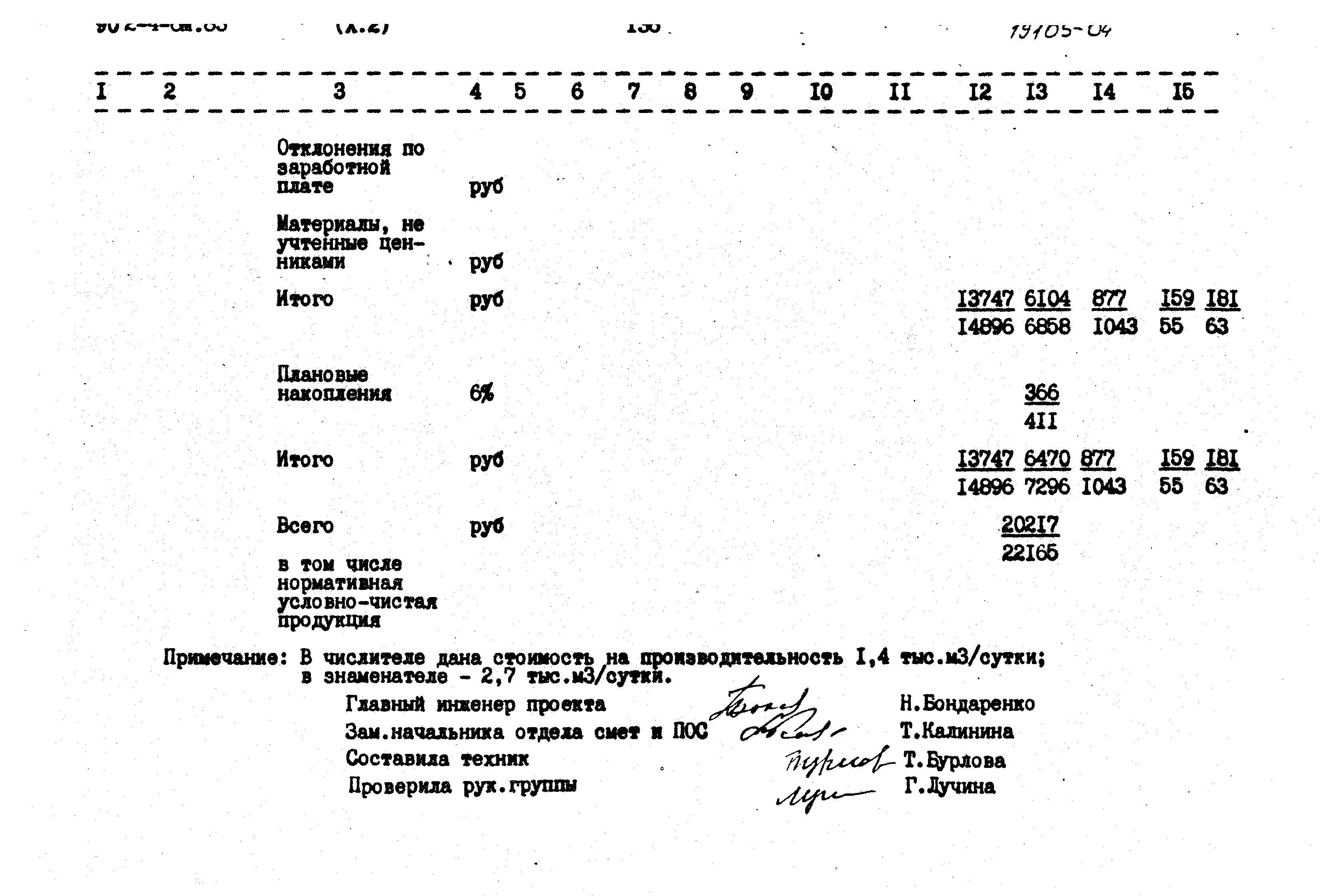 Типовой проект 902-4-6м.83