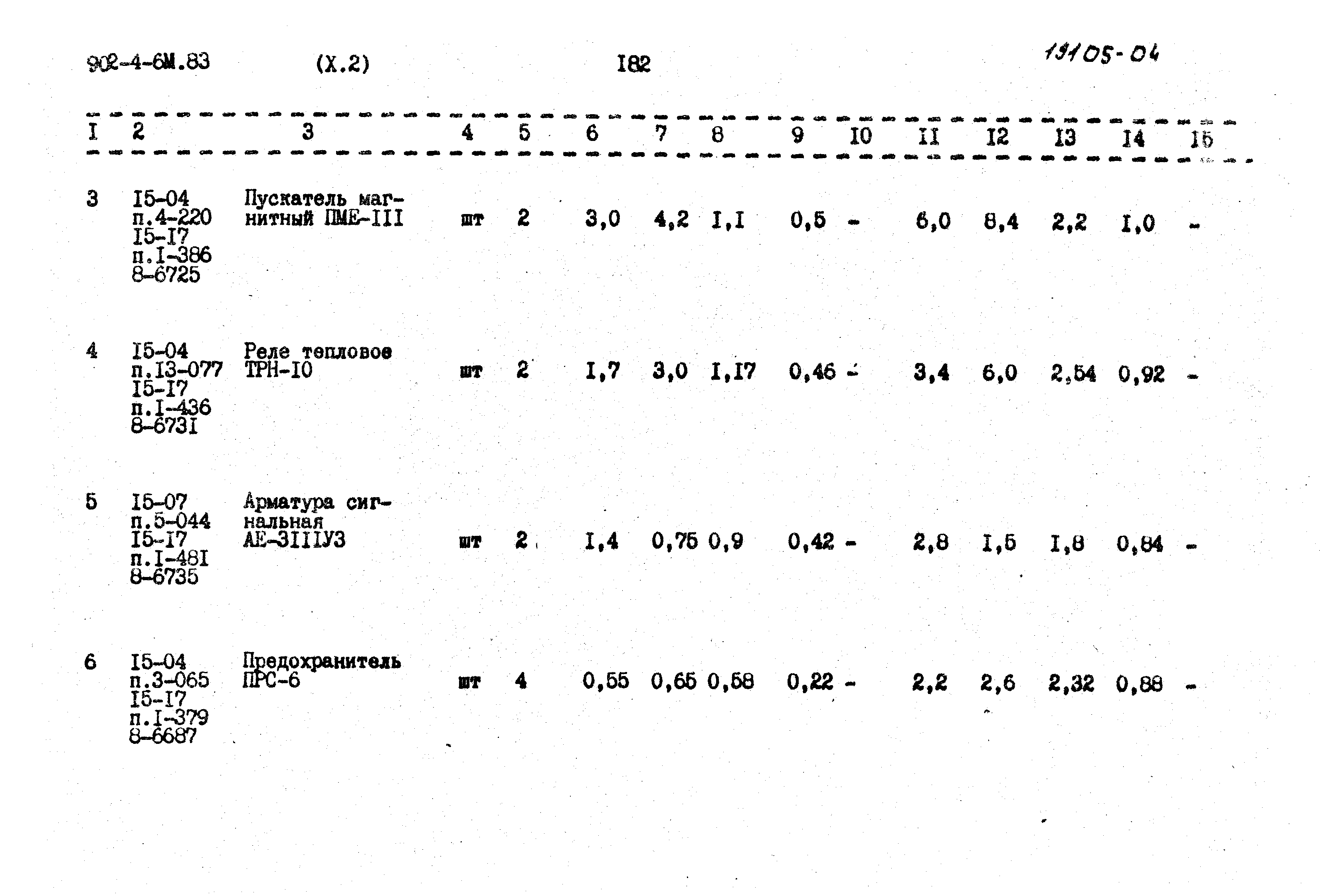 Типовой проект 902-4-6м.83