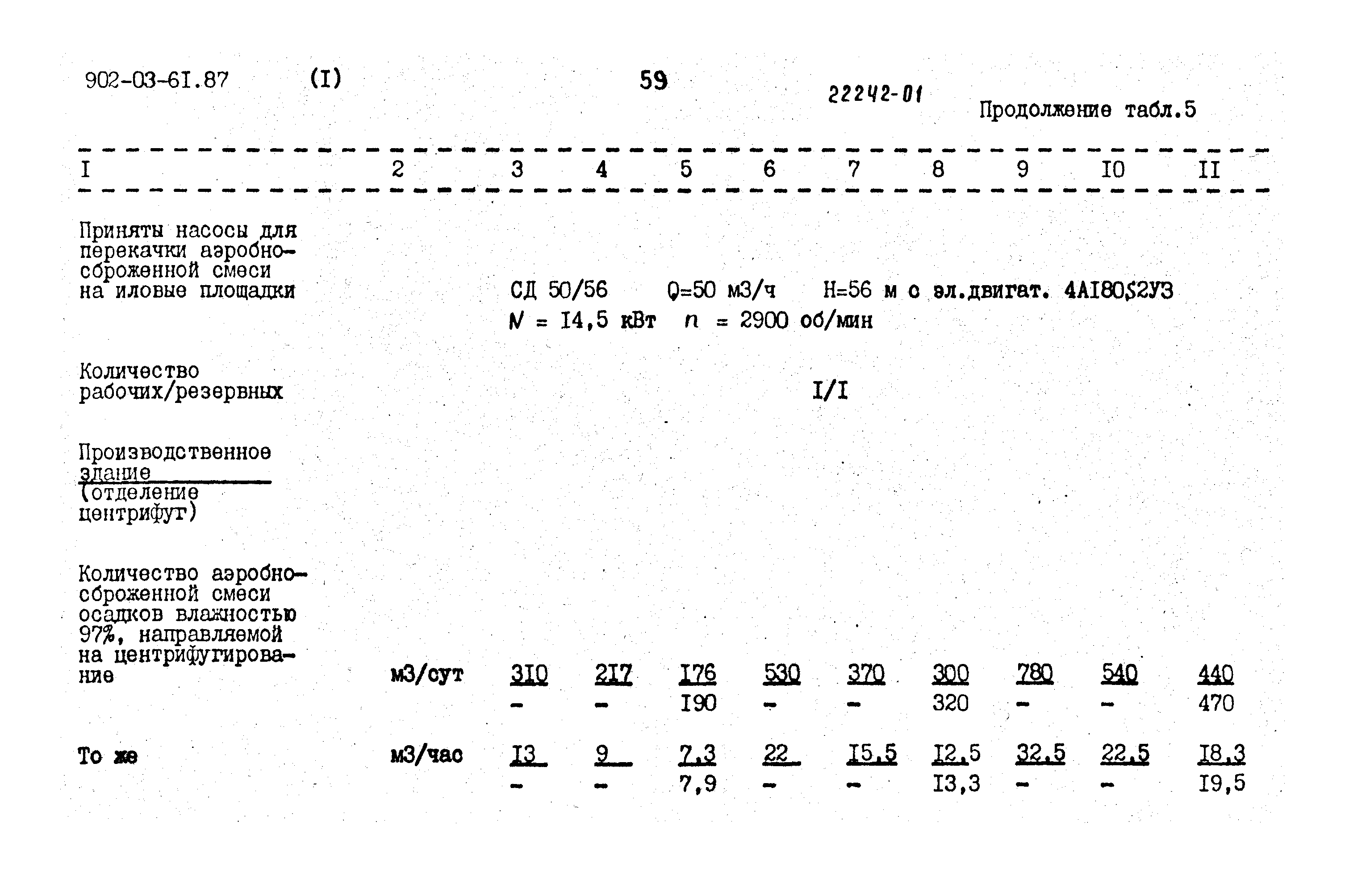 Типовые материалы для проектирования 902-03-61.87