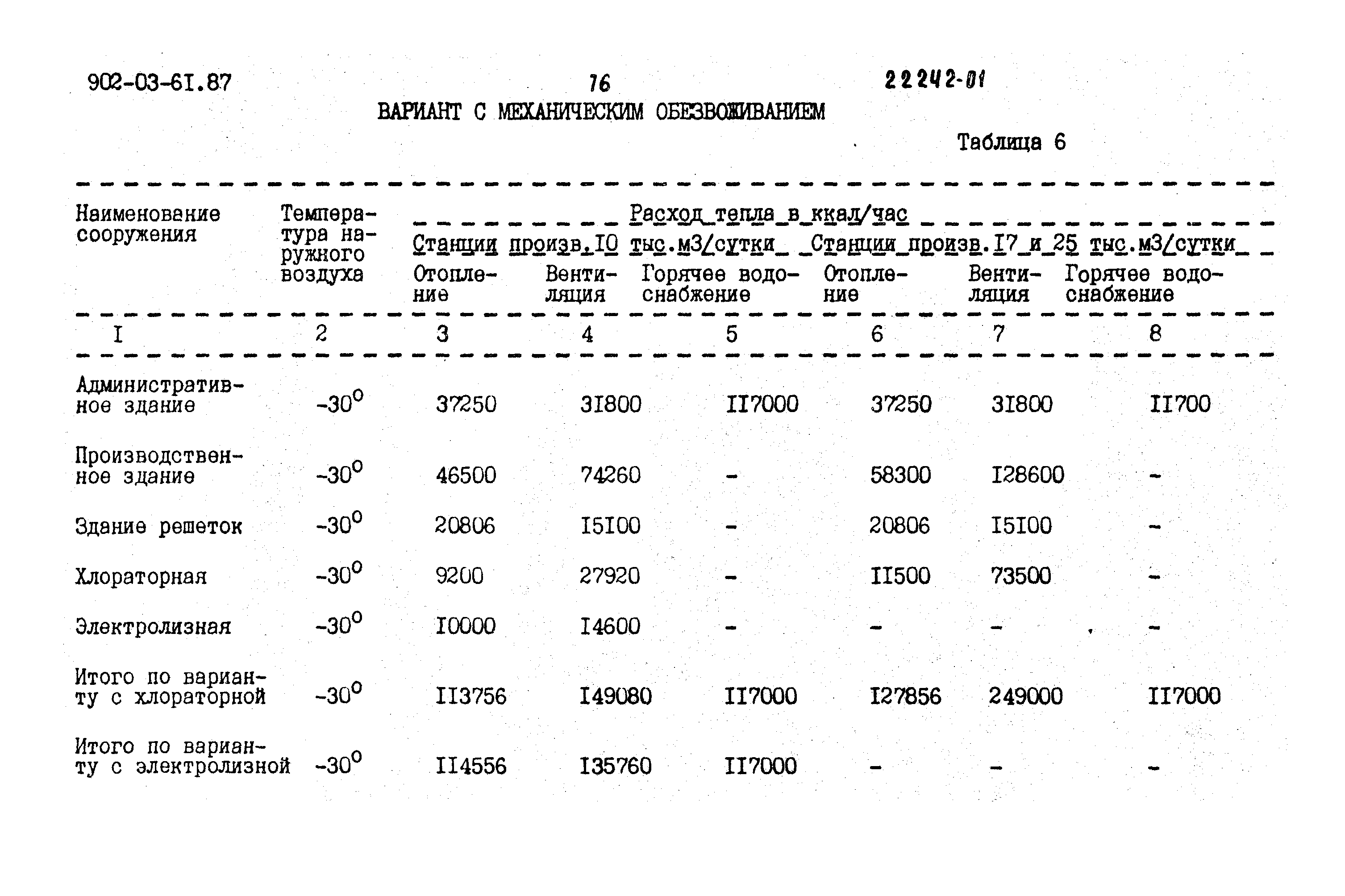 Типовые материалы для проектирования 902-03-61.87