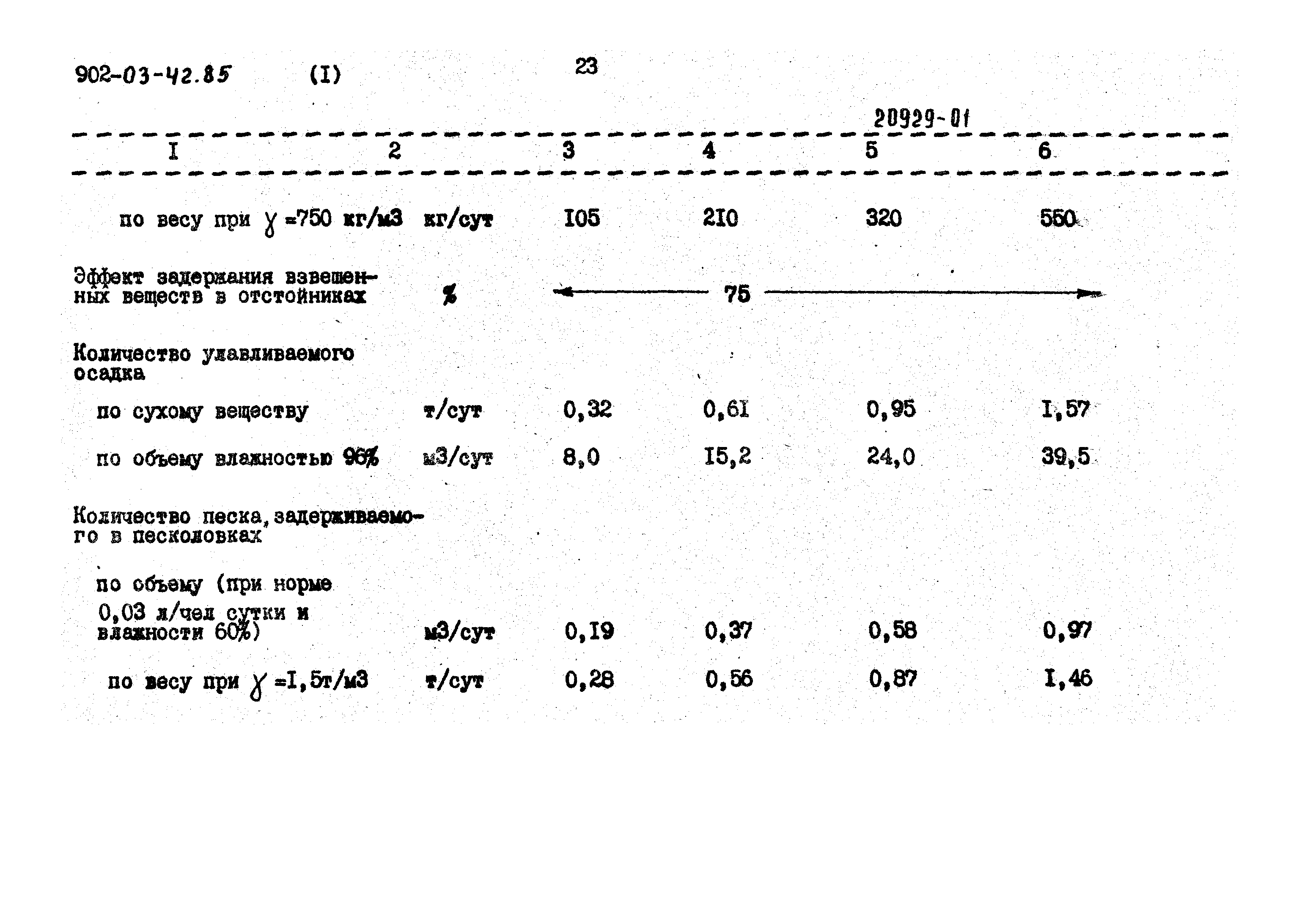 Типовые проектные решения 902-03-42.85