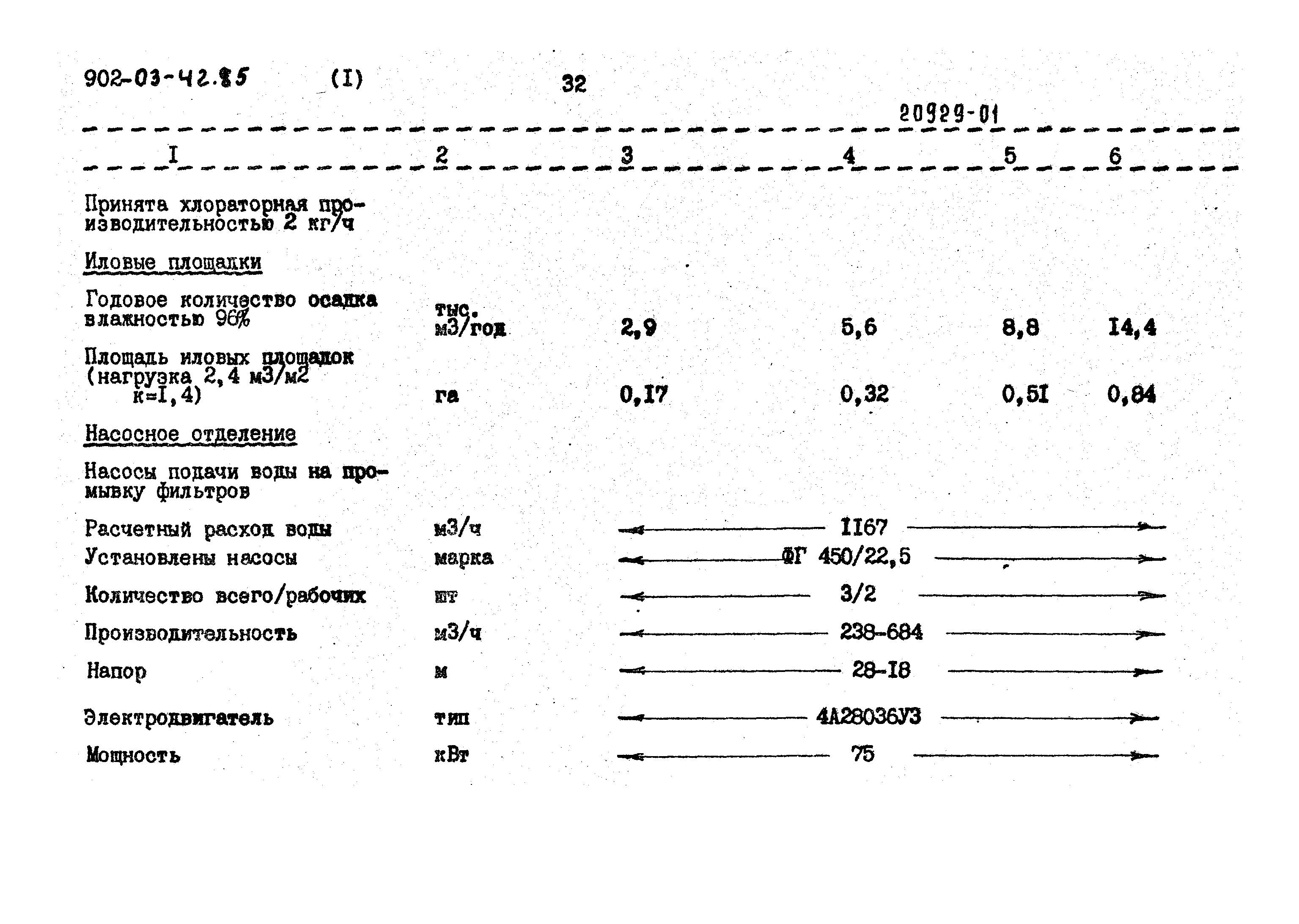 Типовые проектные решения 902-03-42.85