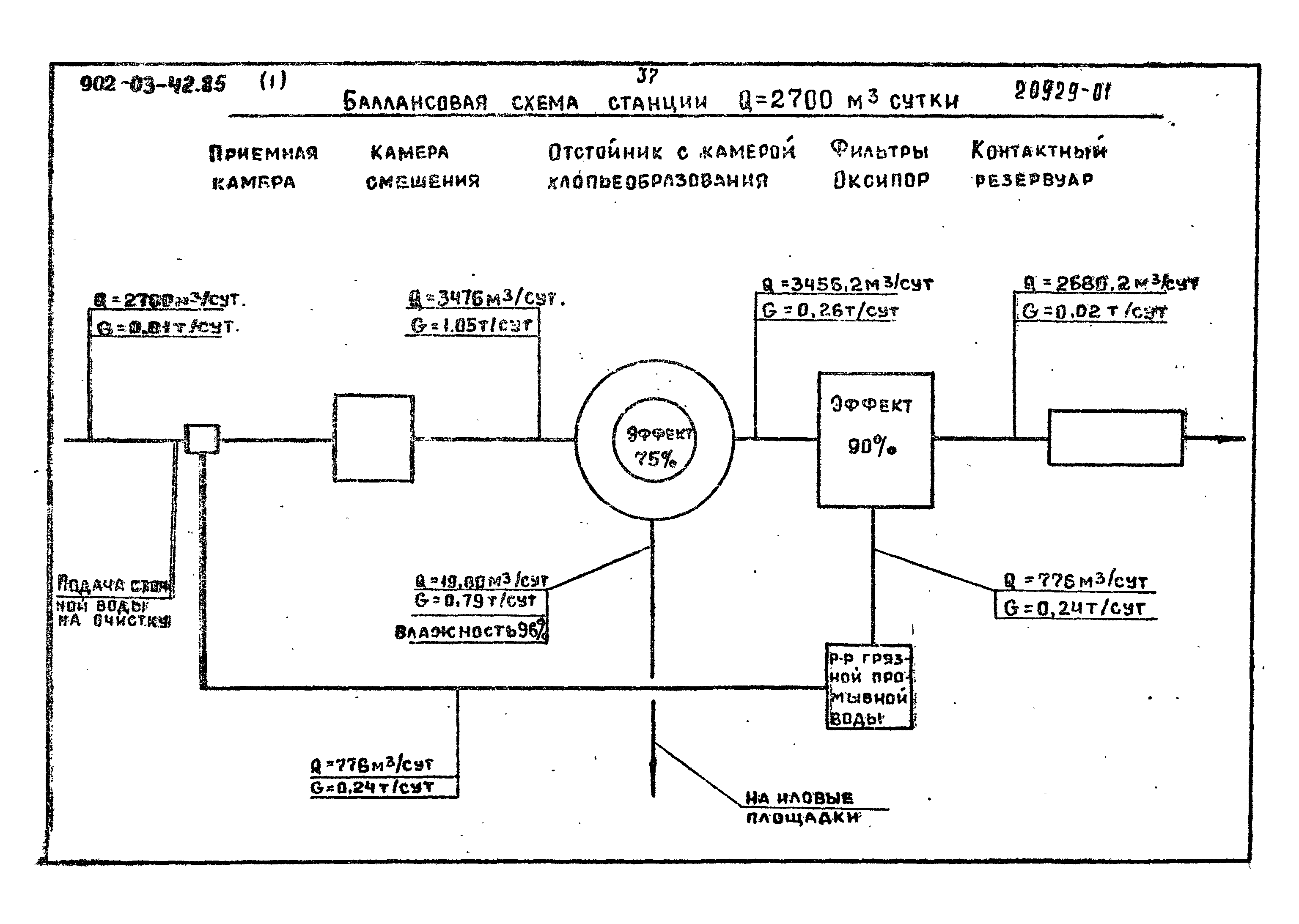 Типовые проектные решения 902-03-42.85