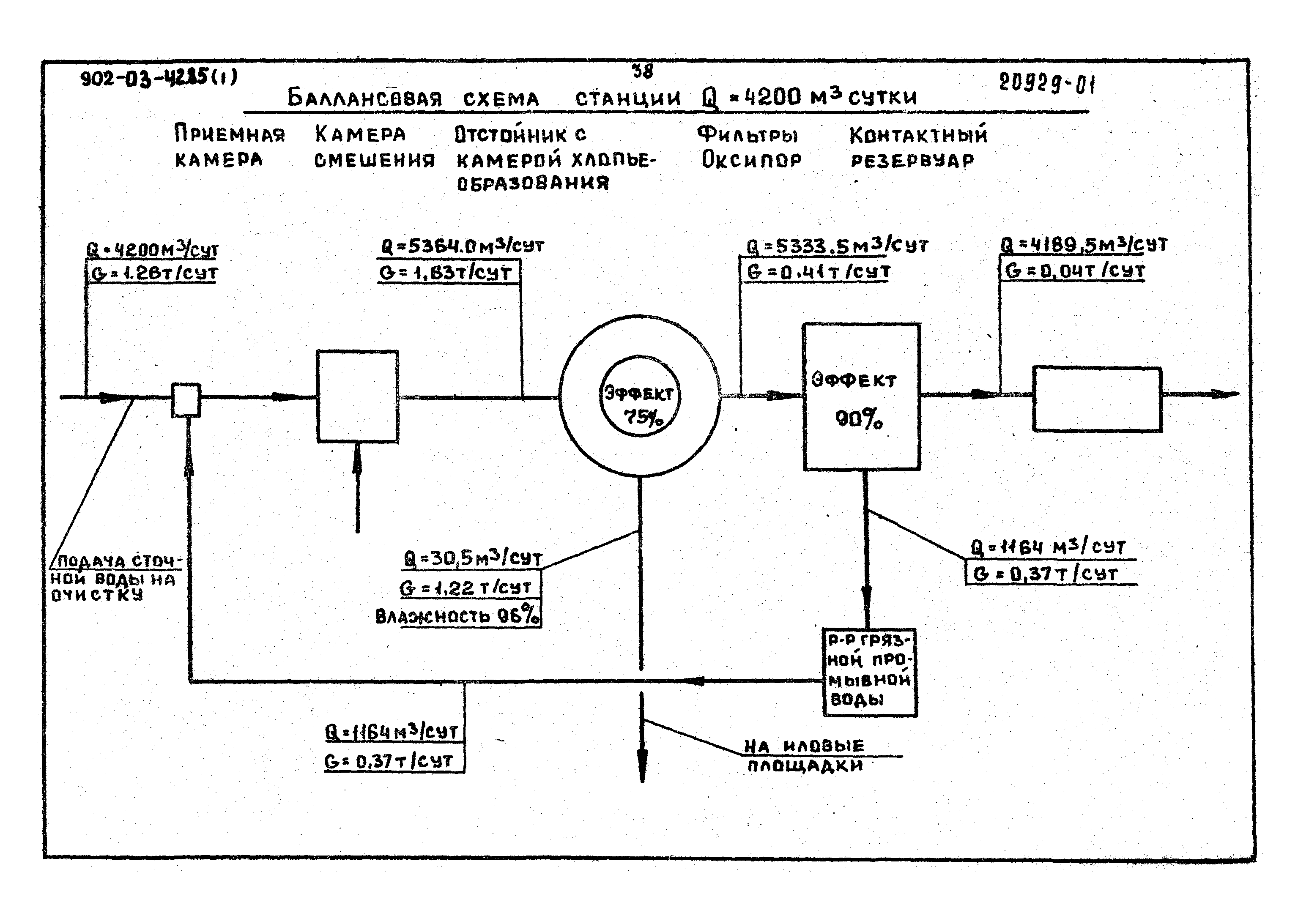 Типовые проектные решения 902-03-42.85