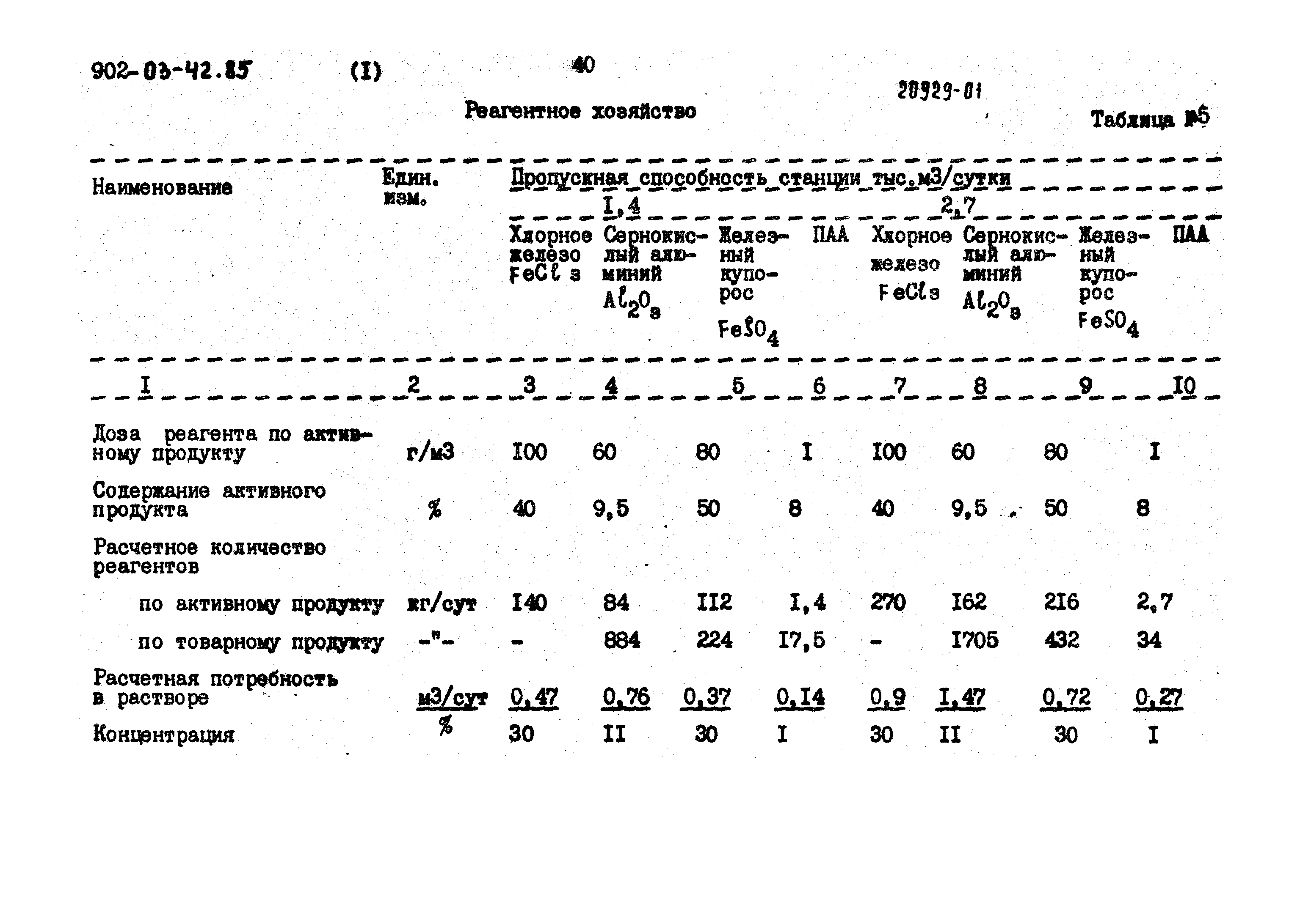 Типовые проектные решения 902-03-42.85