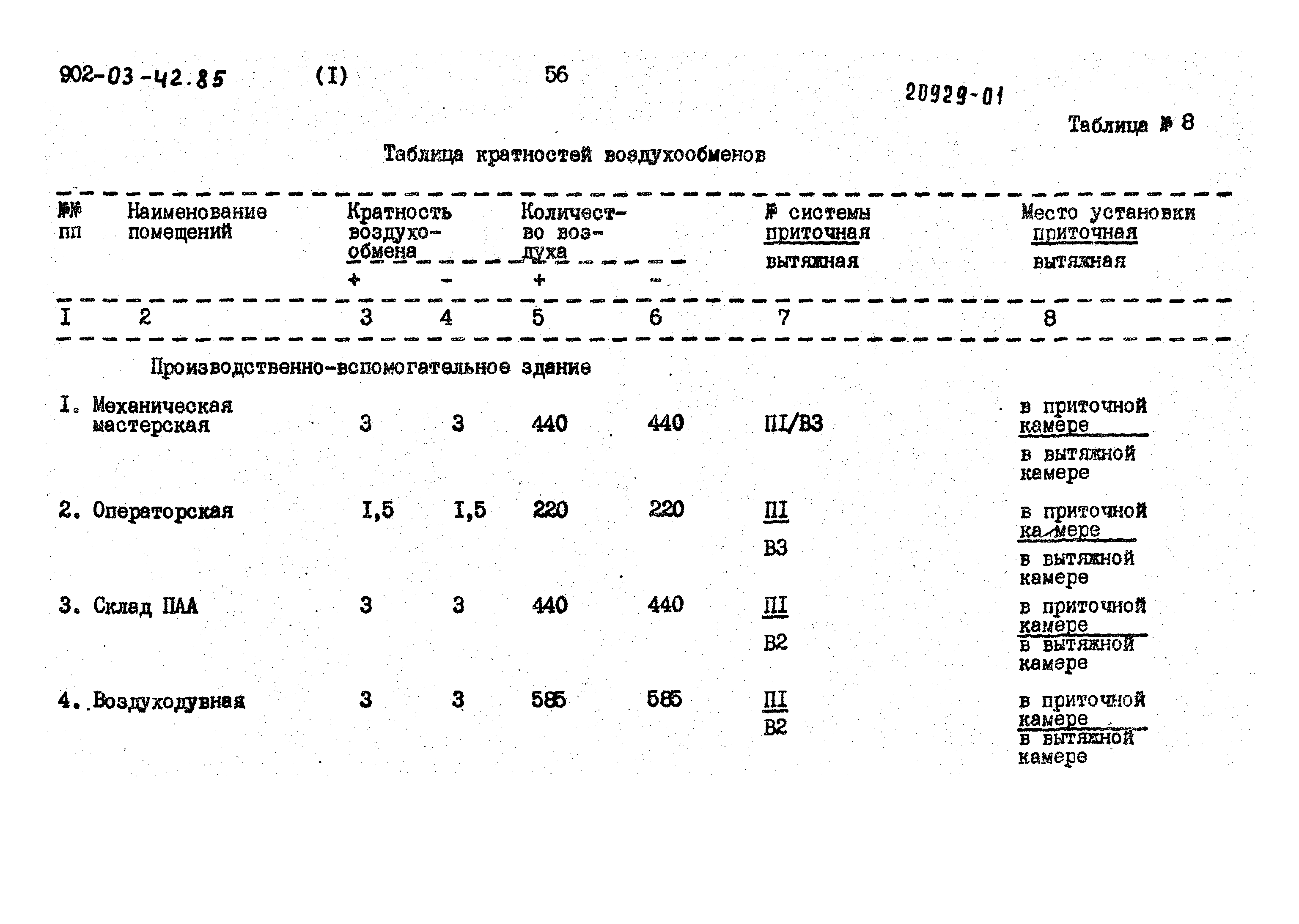 Типовые проектные решения 902-03-42.85