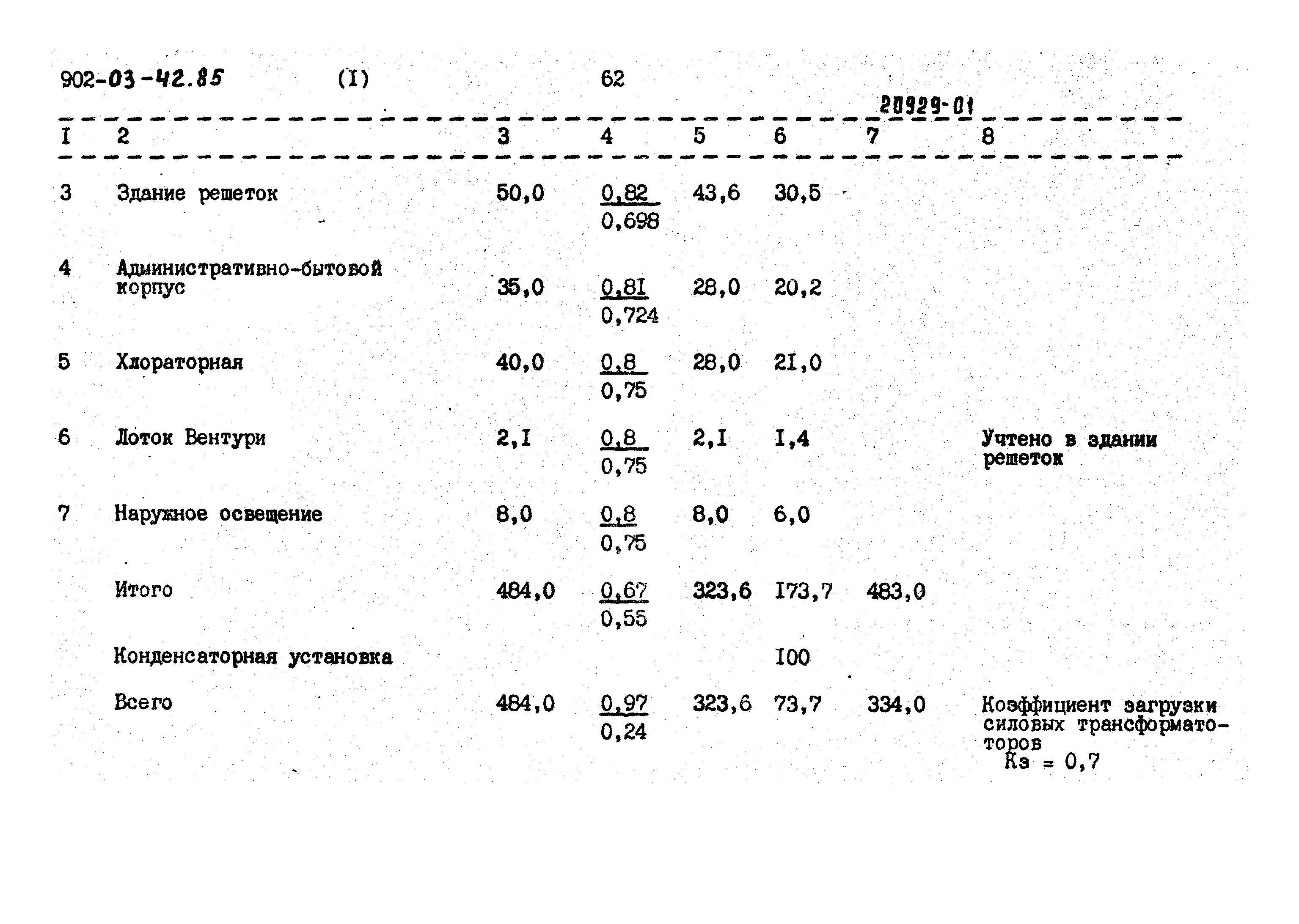 Типовые проектные решения 902-03-42.85