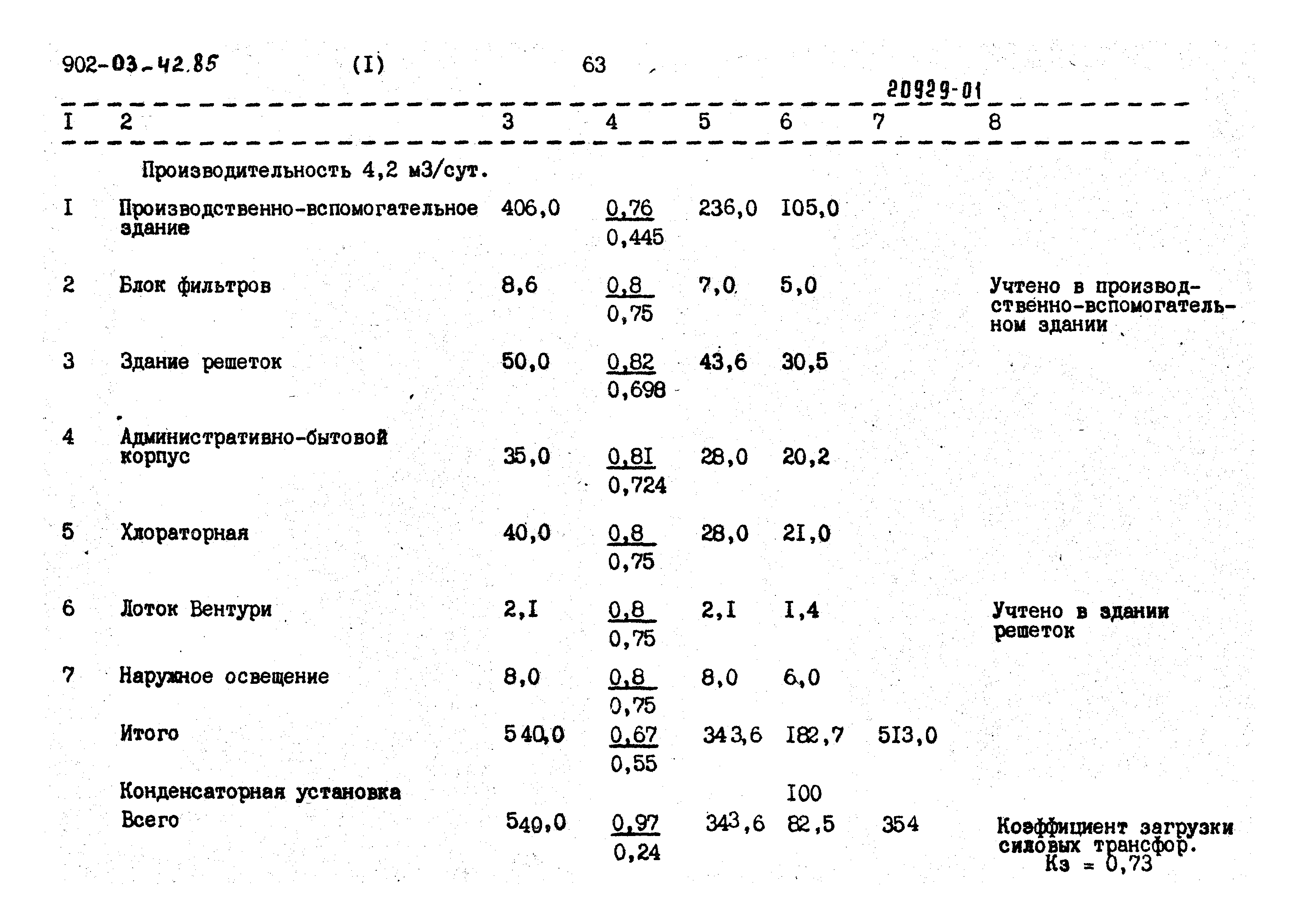 Типовые проектные решения 902-03-42.85