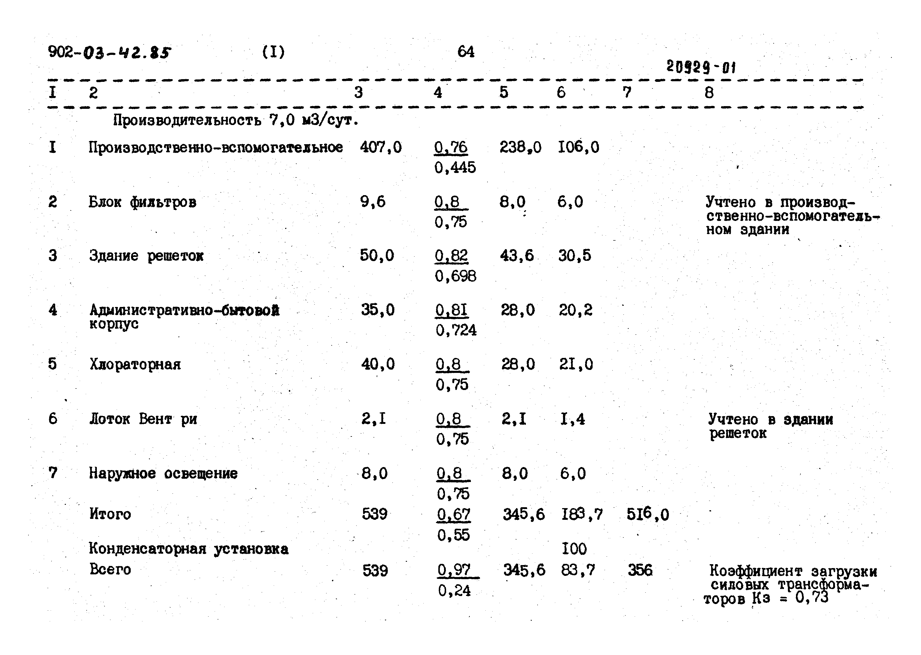 Типовые проектные решения 902-03-42.85