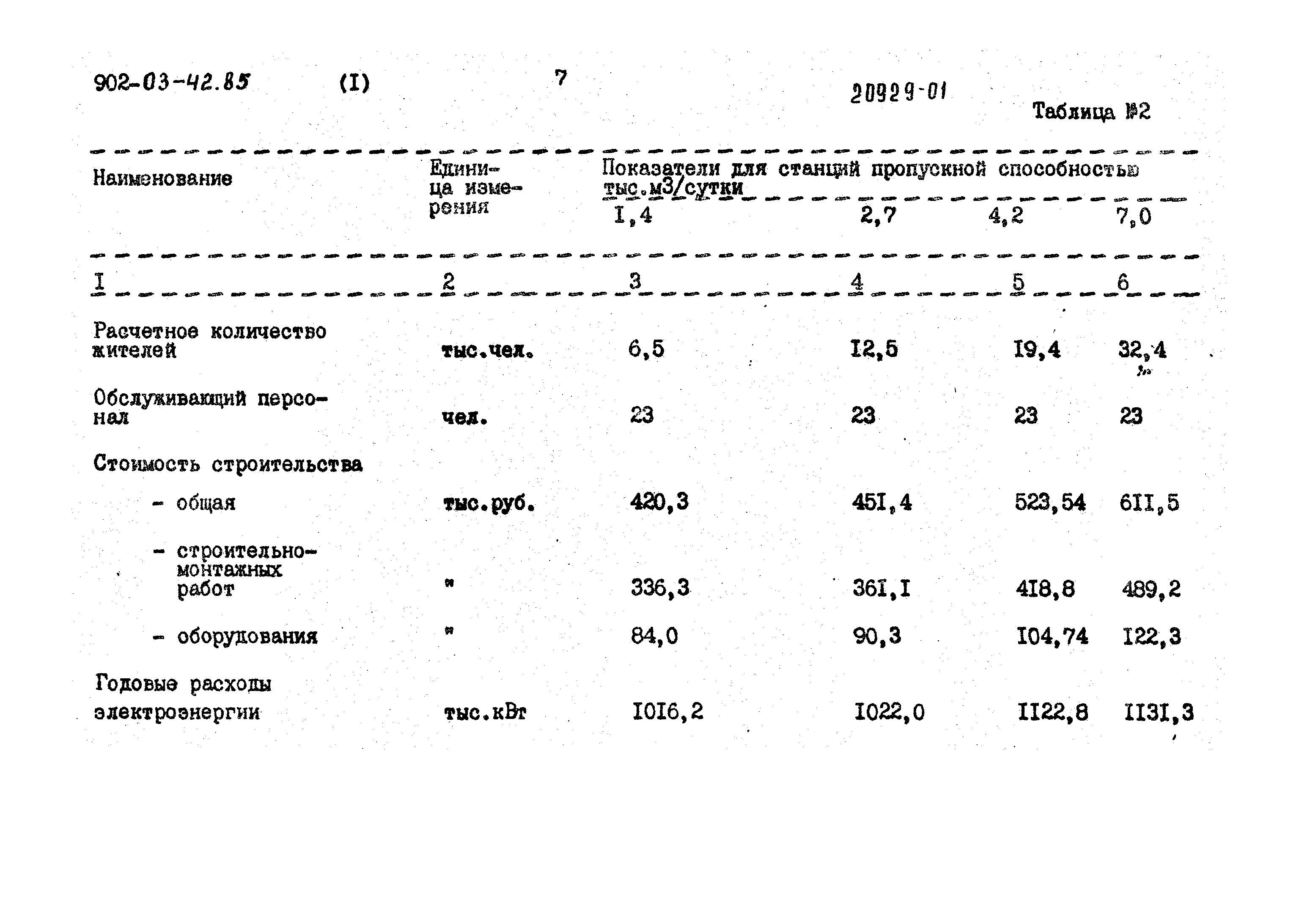 Типовые проектные решения 902-03-42.85