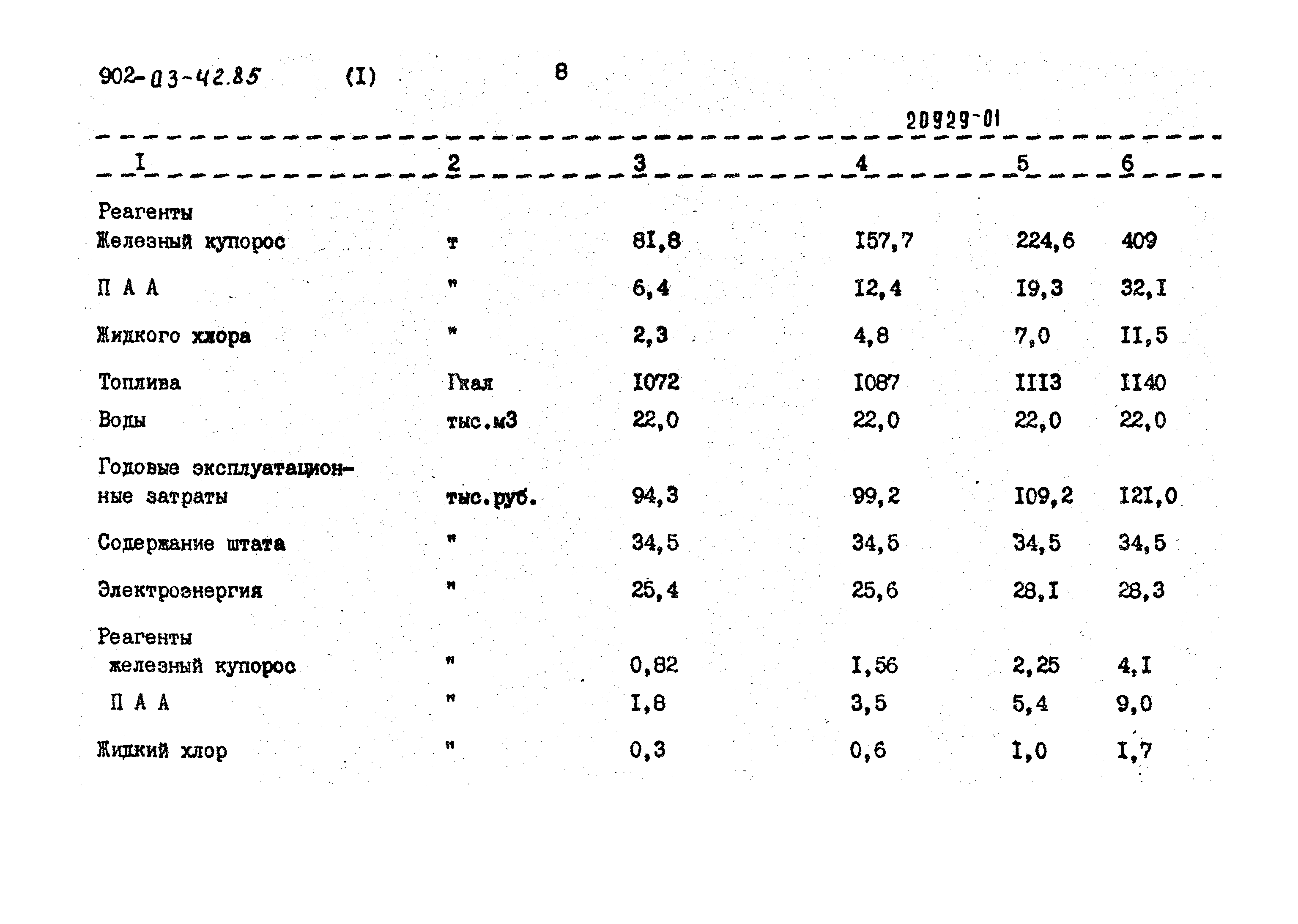 Типовые проектные решения 902-03-42.85