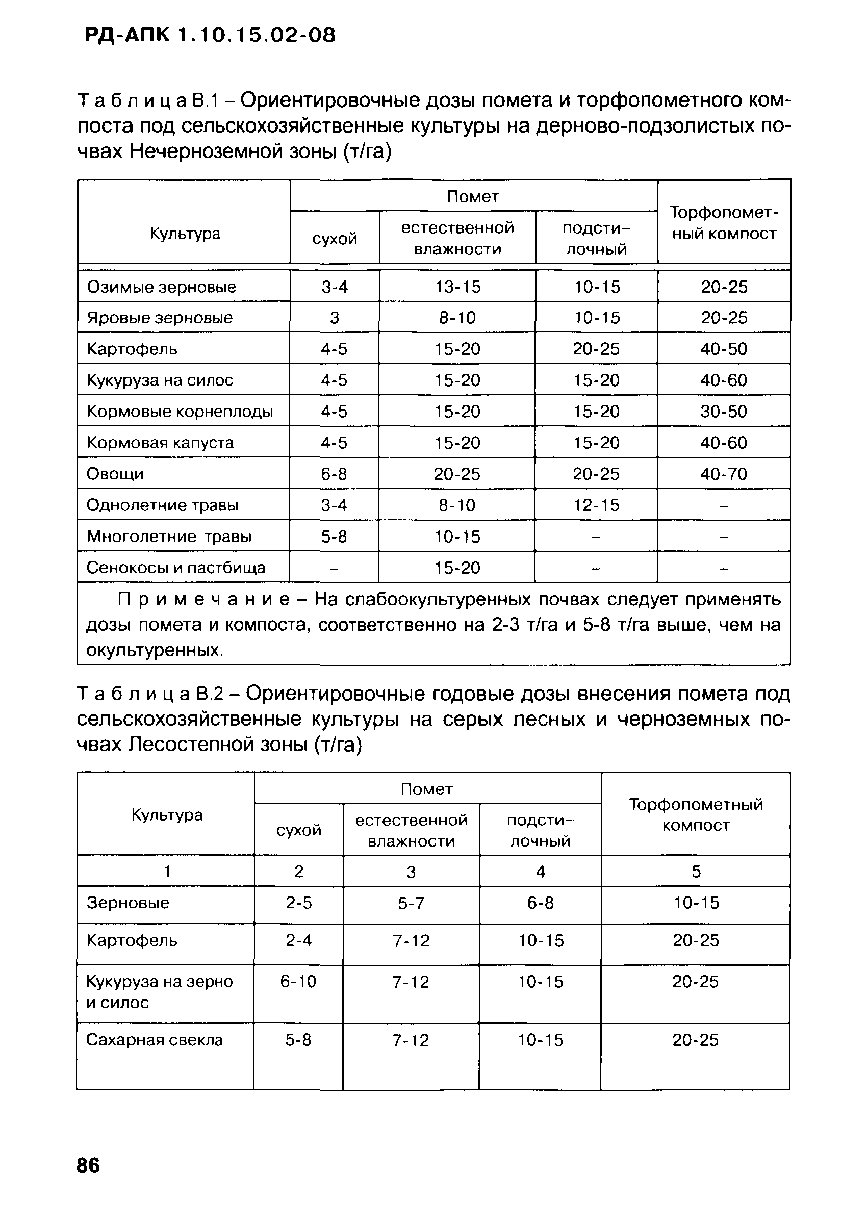 РД-АПК 1.10.15.02-08