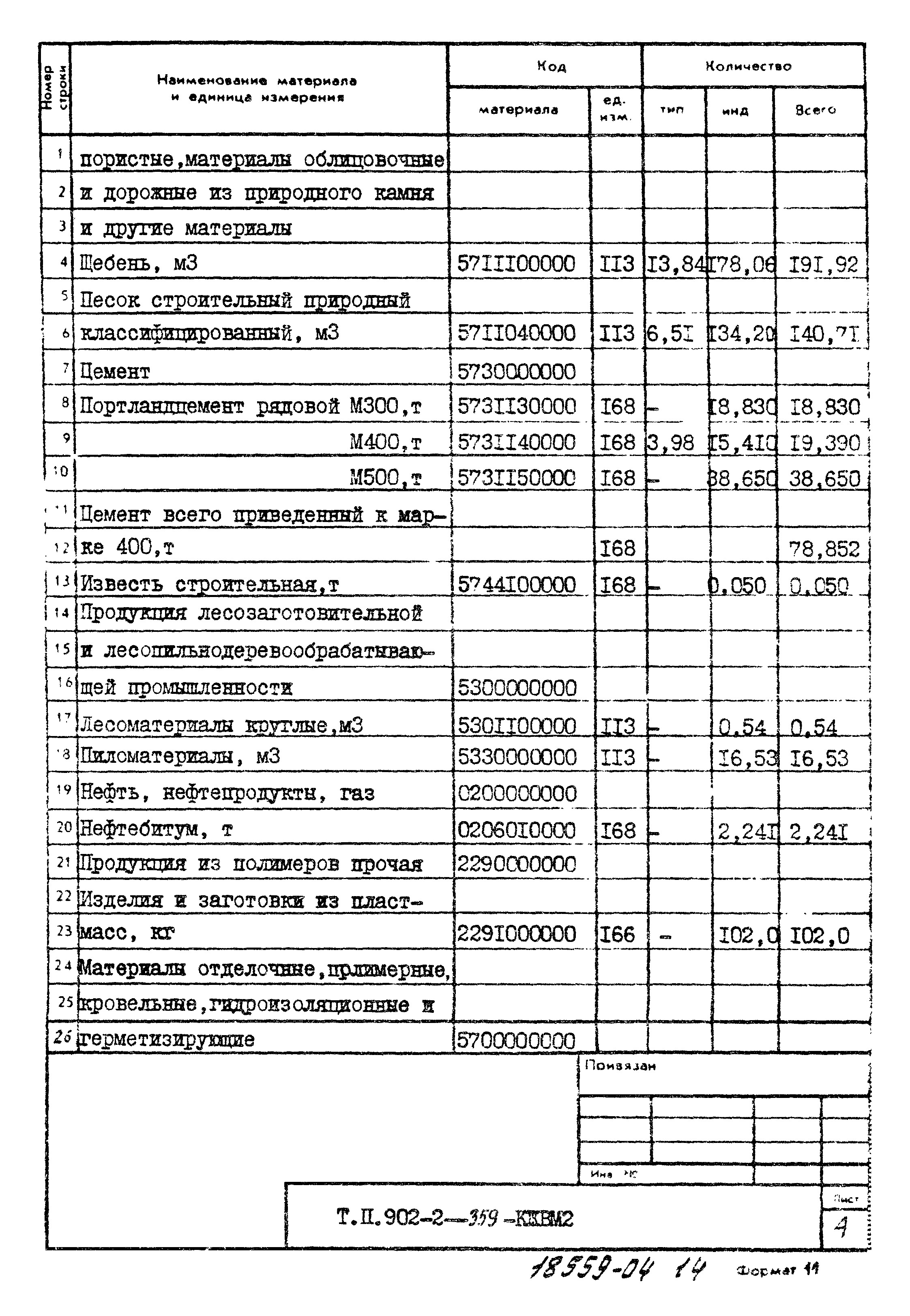 Типовой проект 902-2-359