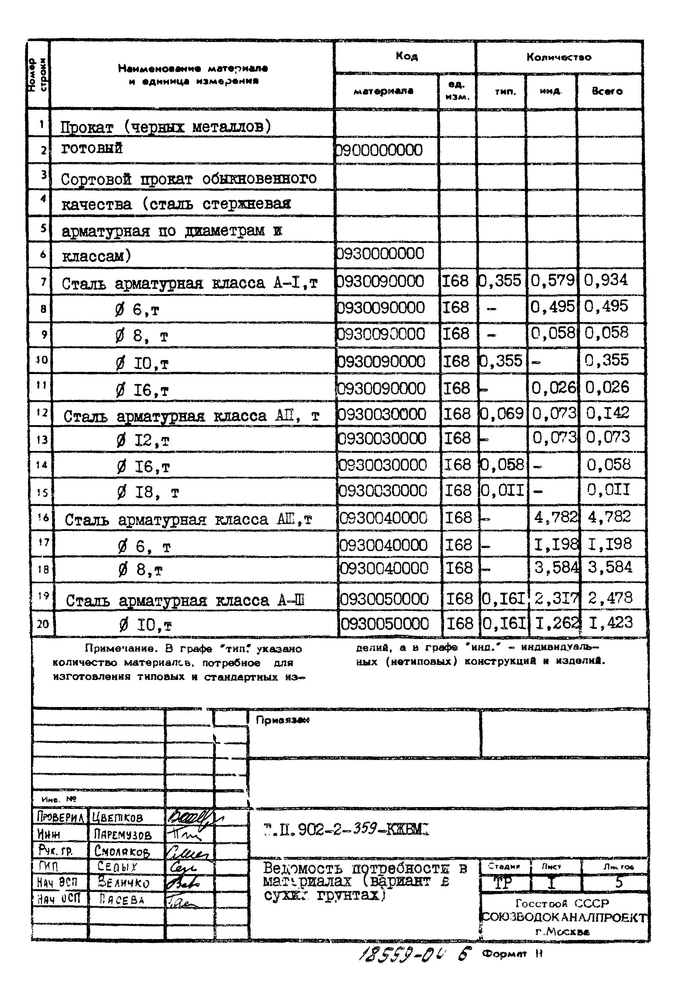 Типовой проект 902-2-359