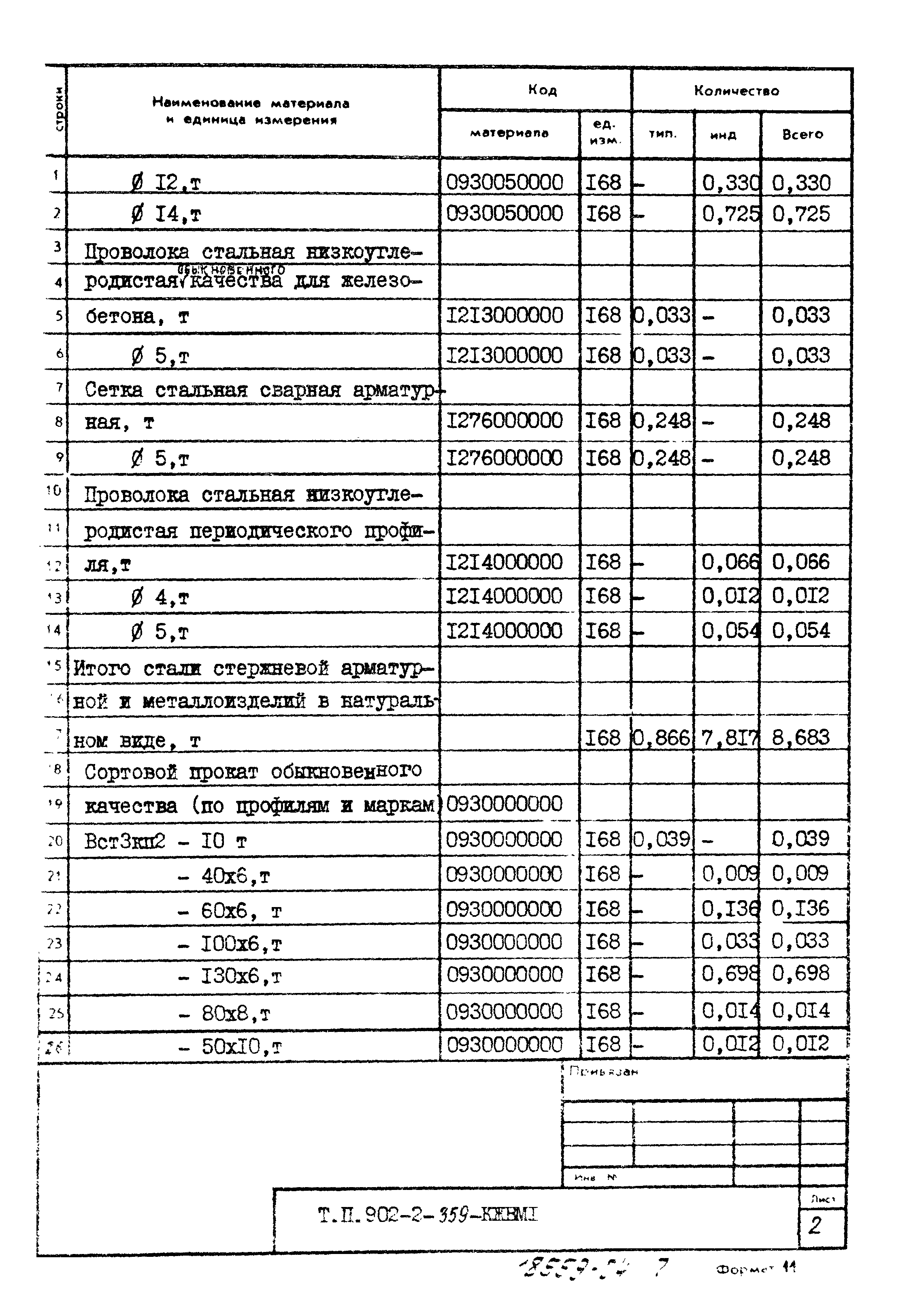 Типовой проект 902-2-359