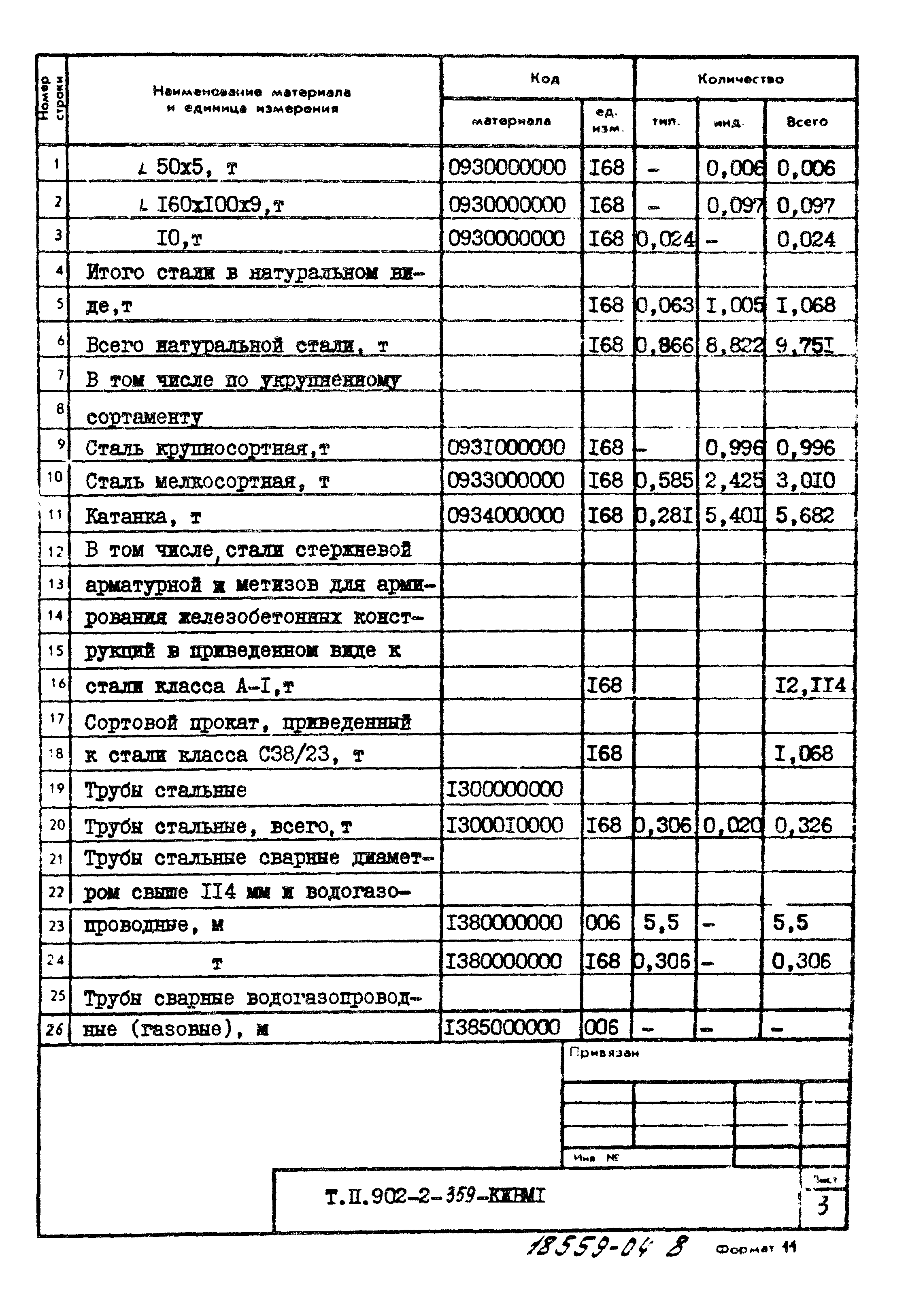 Типовой проект 902-2-359