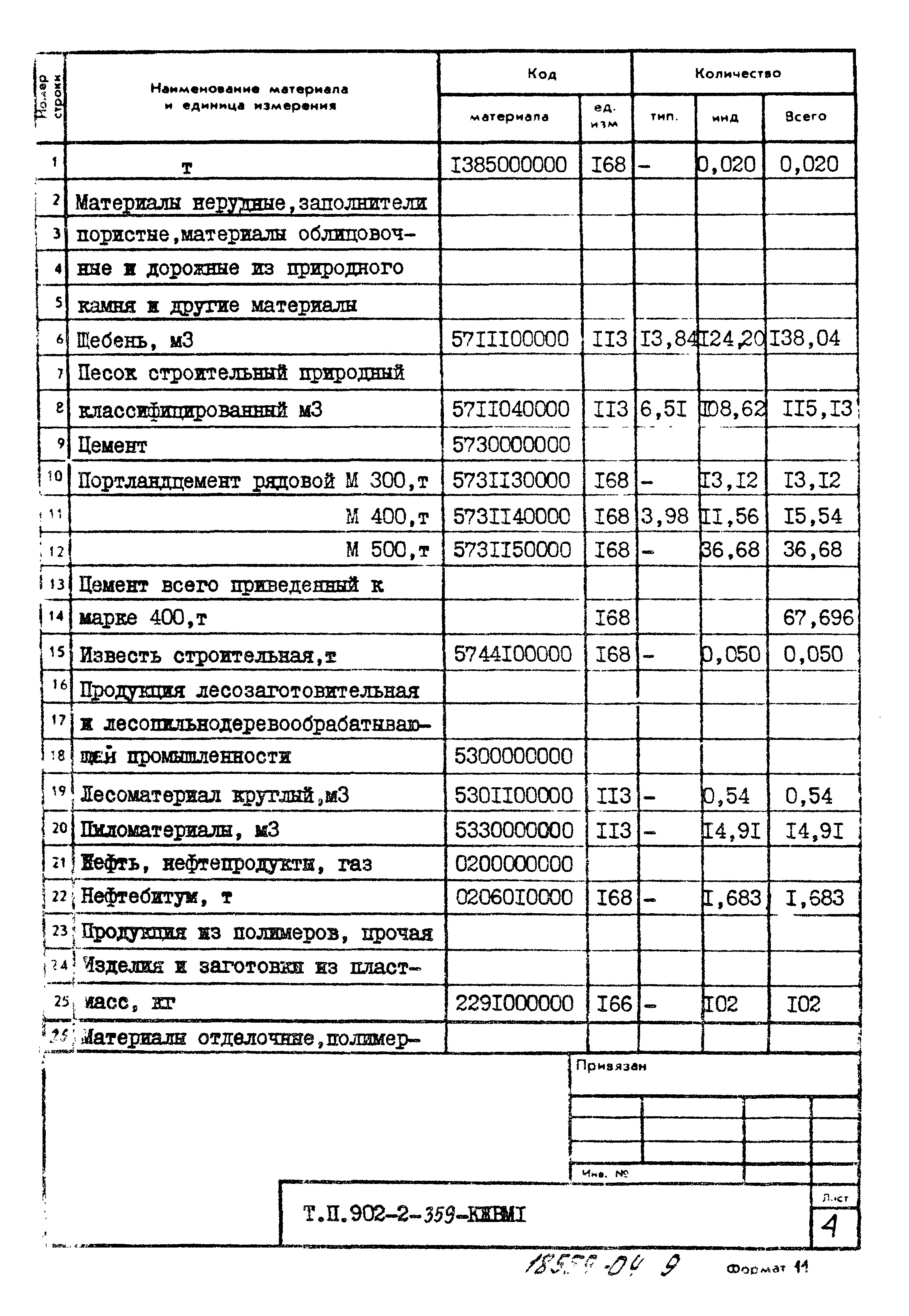 Типовой проект 902-2-359