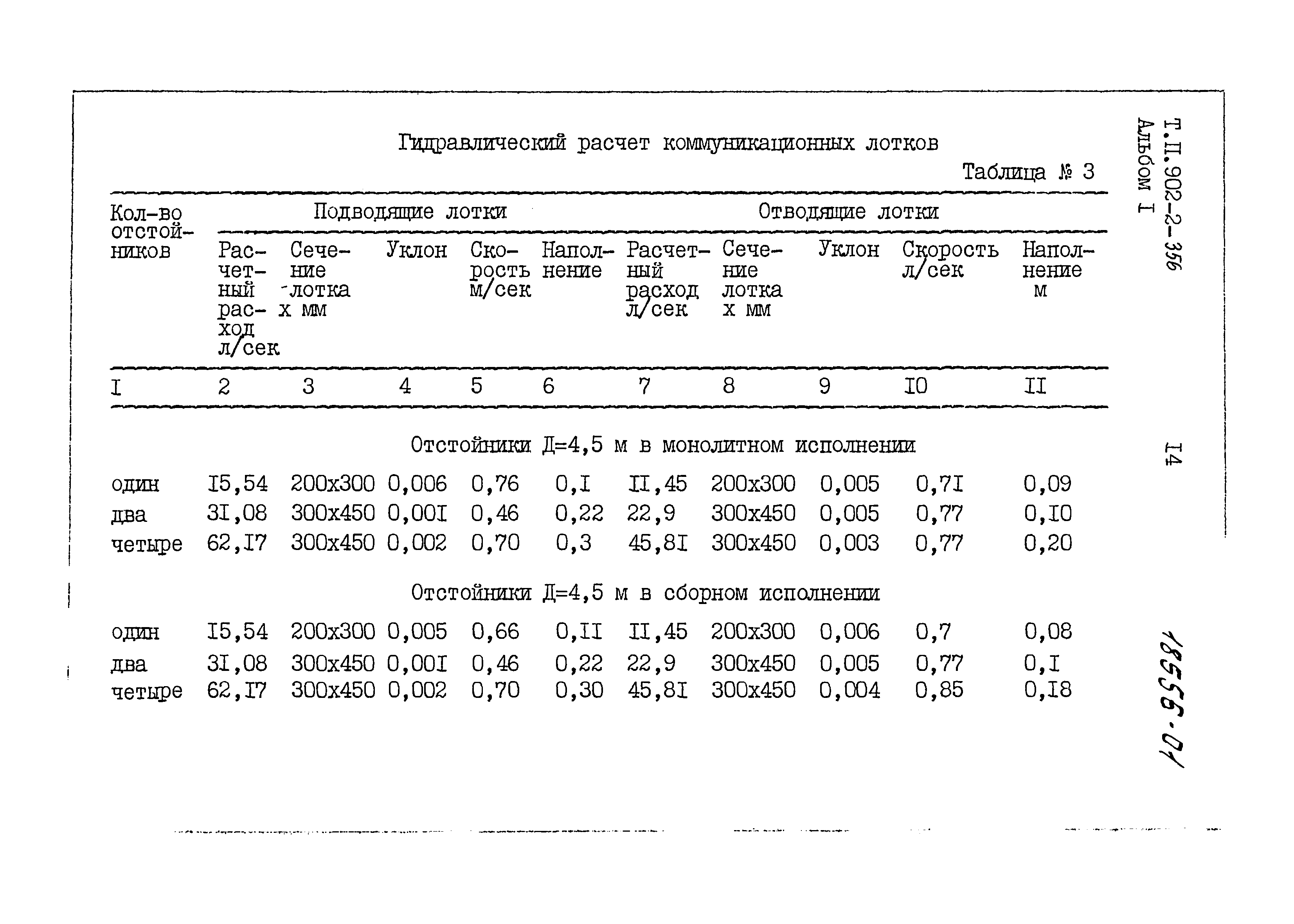 Типовой проект 902-2-359