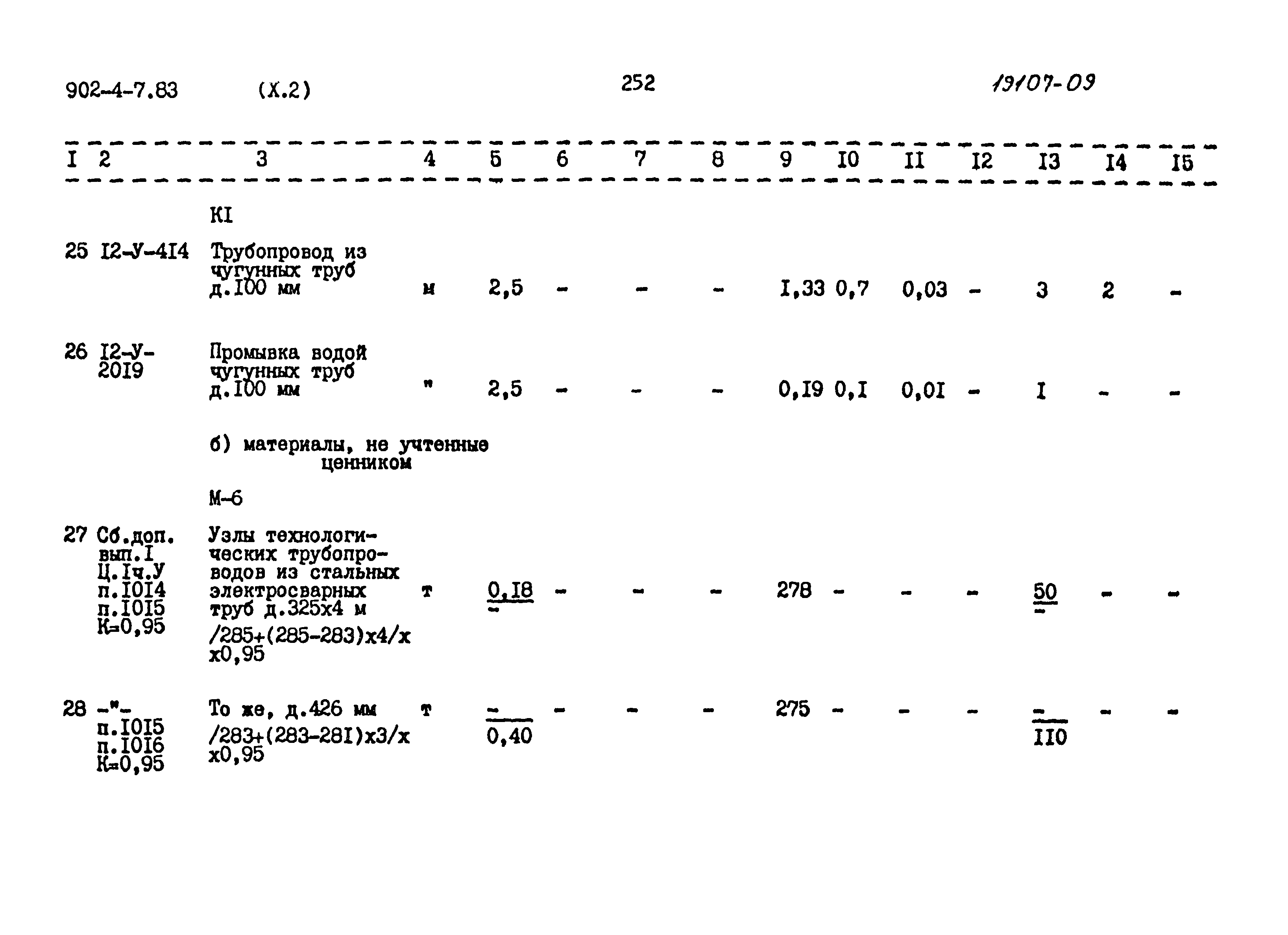 Типовой проект 902-4-7.83