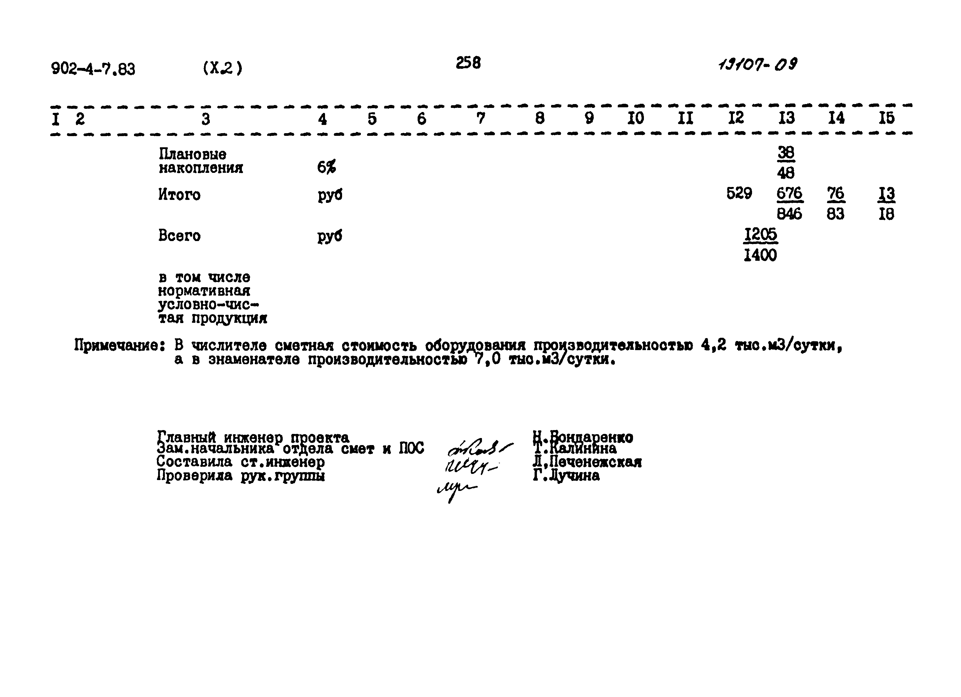 Типовой проект 902-4-7.83