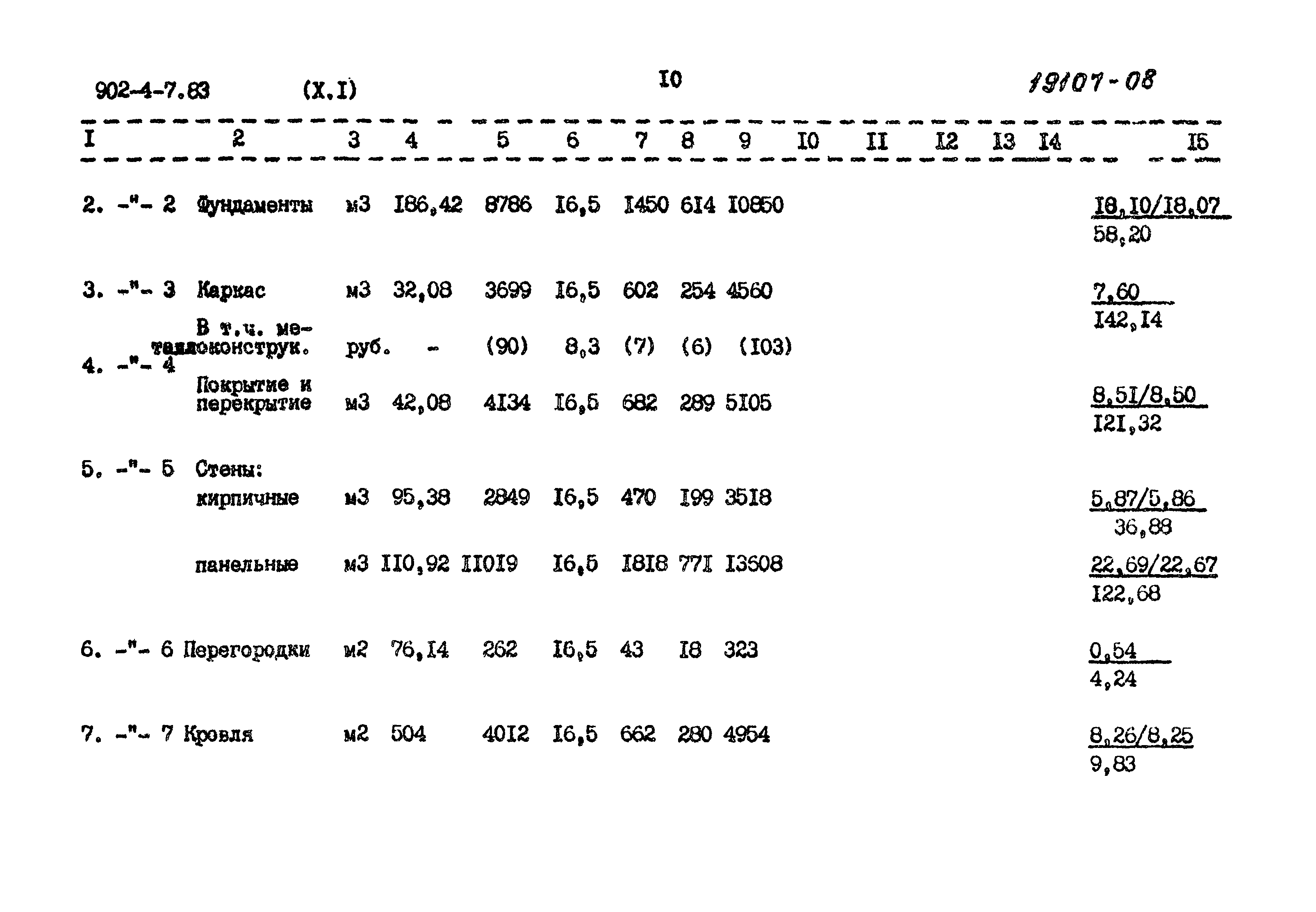 Типовой проект 902-4-7.83