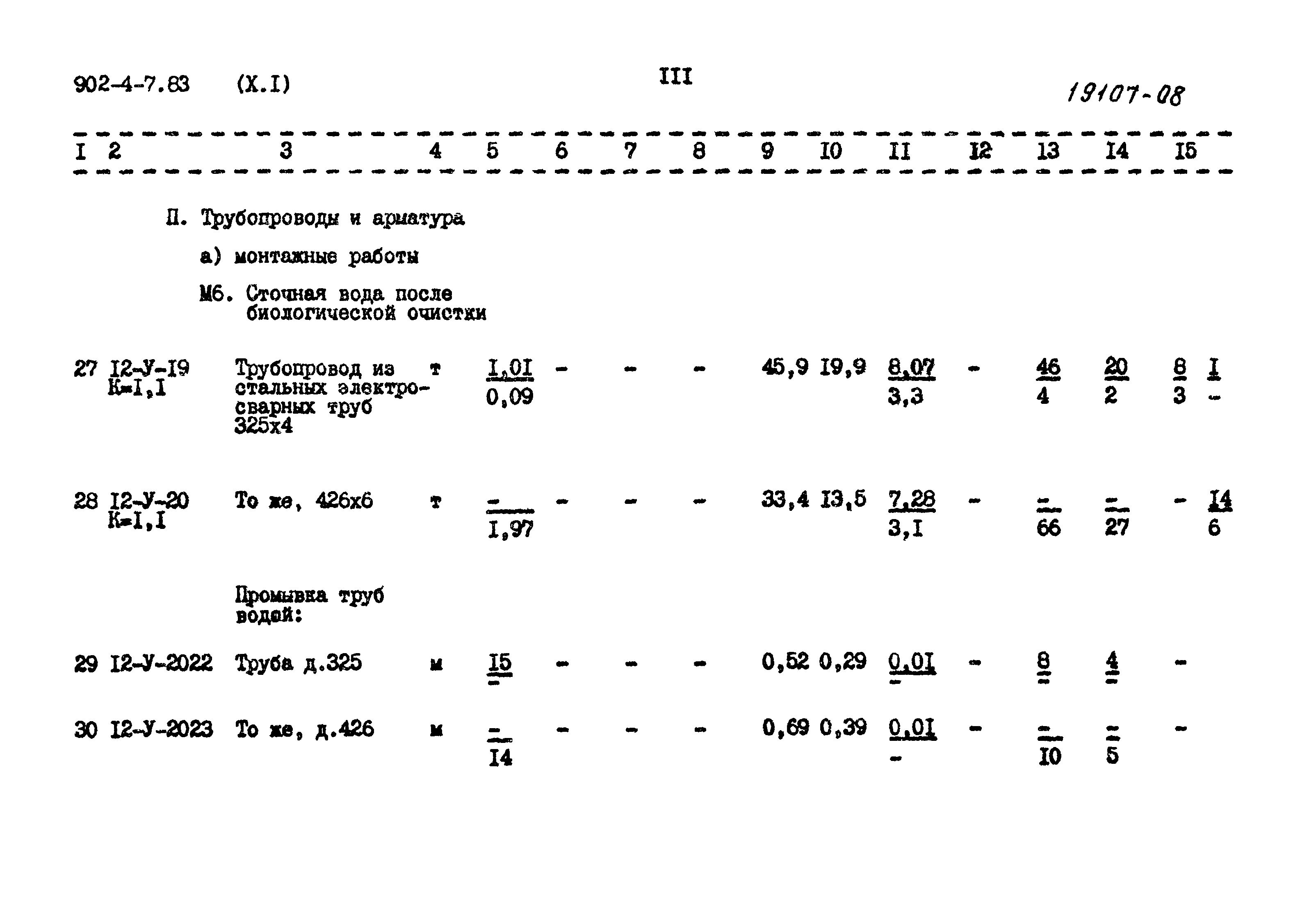 Типовой проект 902-4-7.83