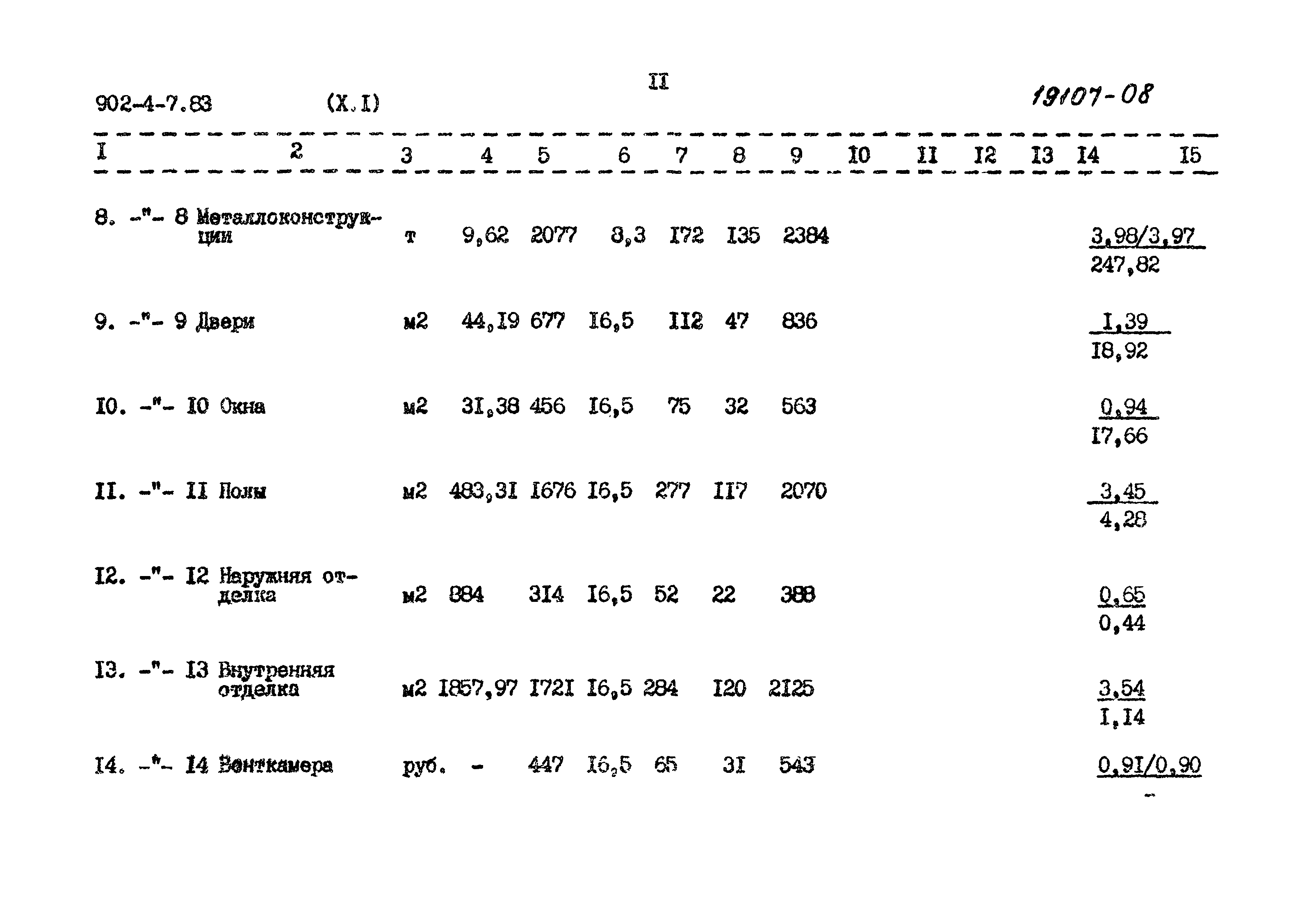 Типовой проект 902-4-7.83