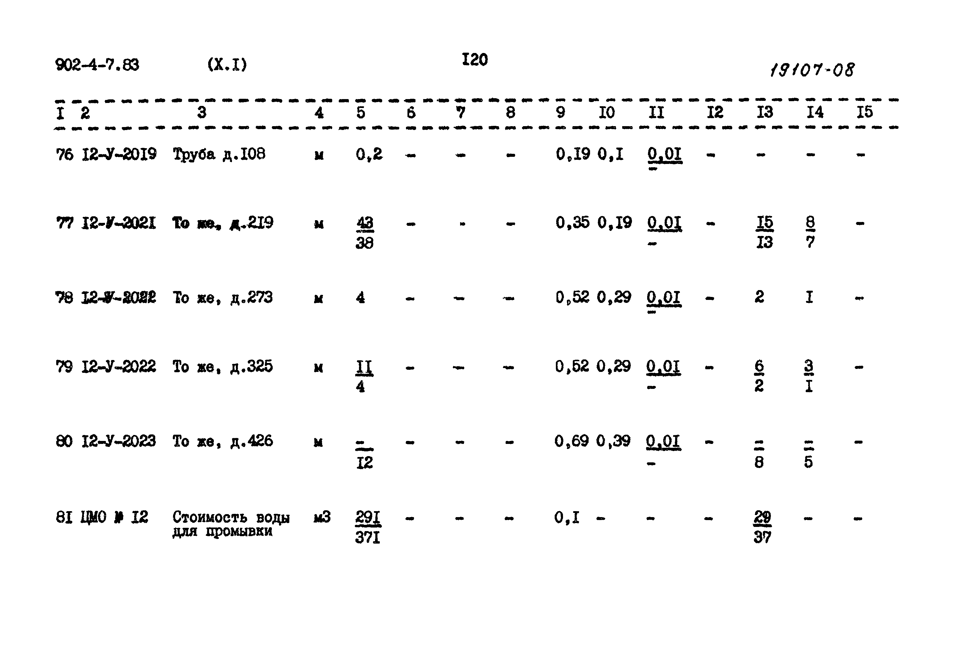 Типовой проект 902-4-7.83