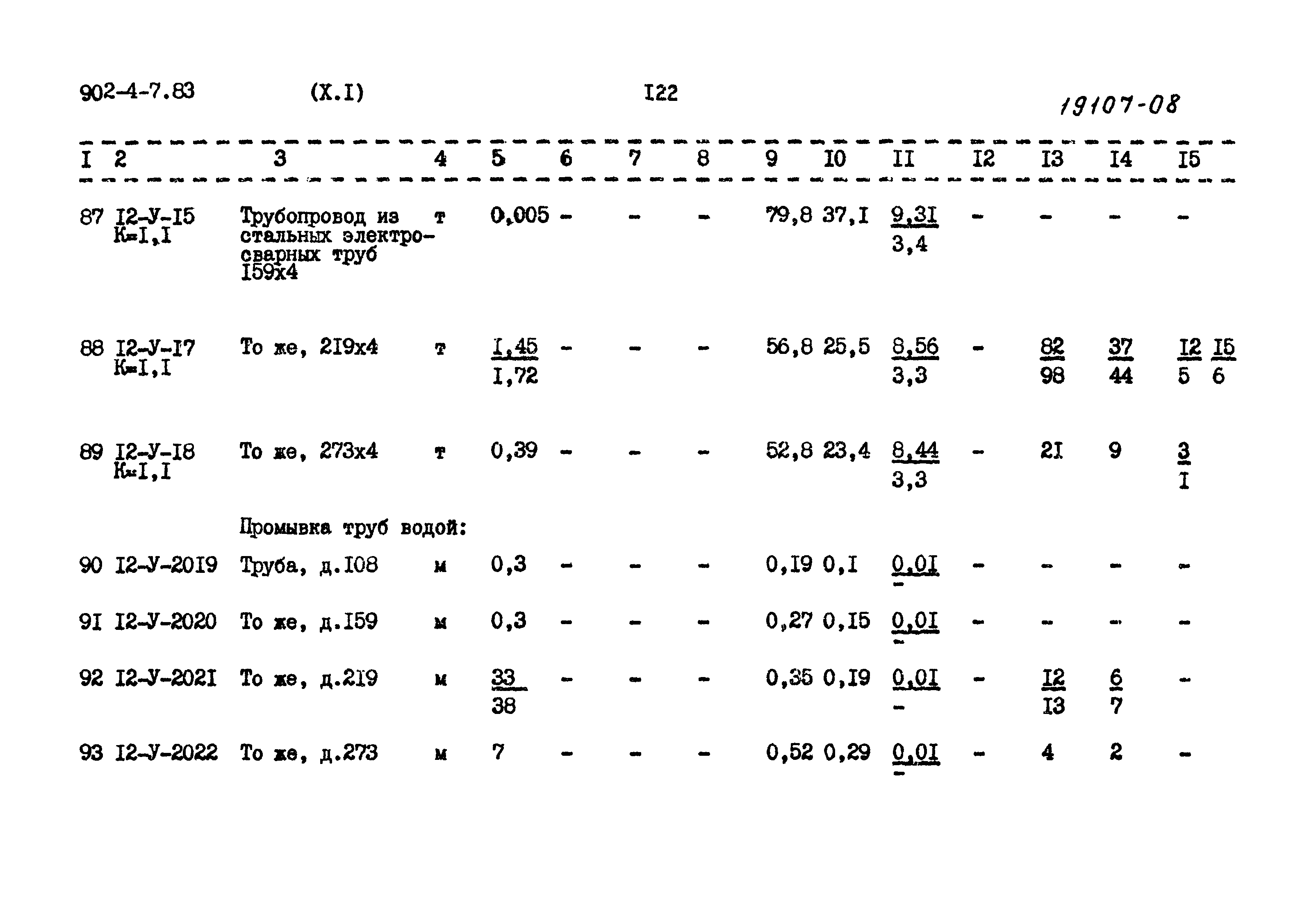 Типовой проект 902-4-7.83