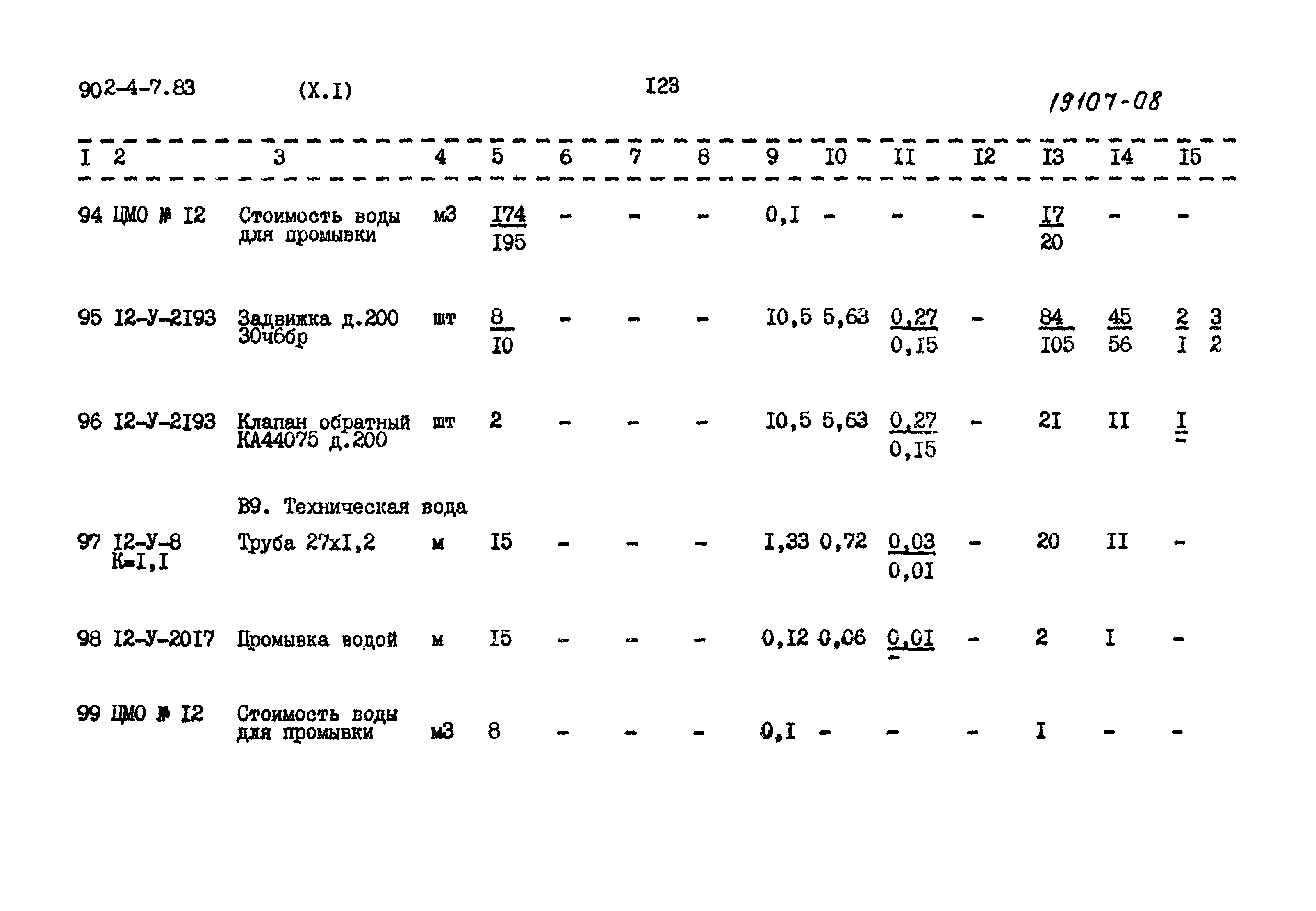 Типовой проект 902-4-7.83