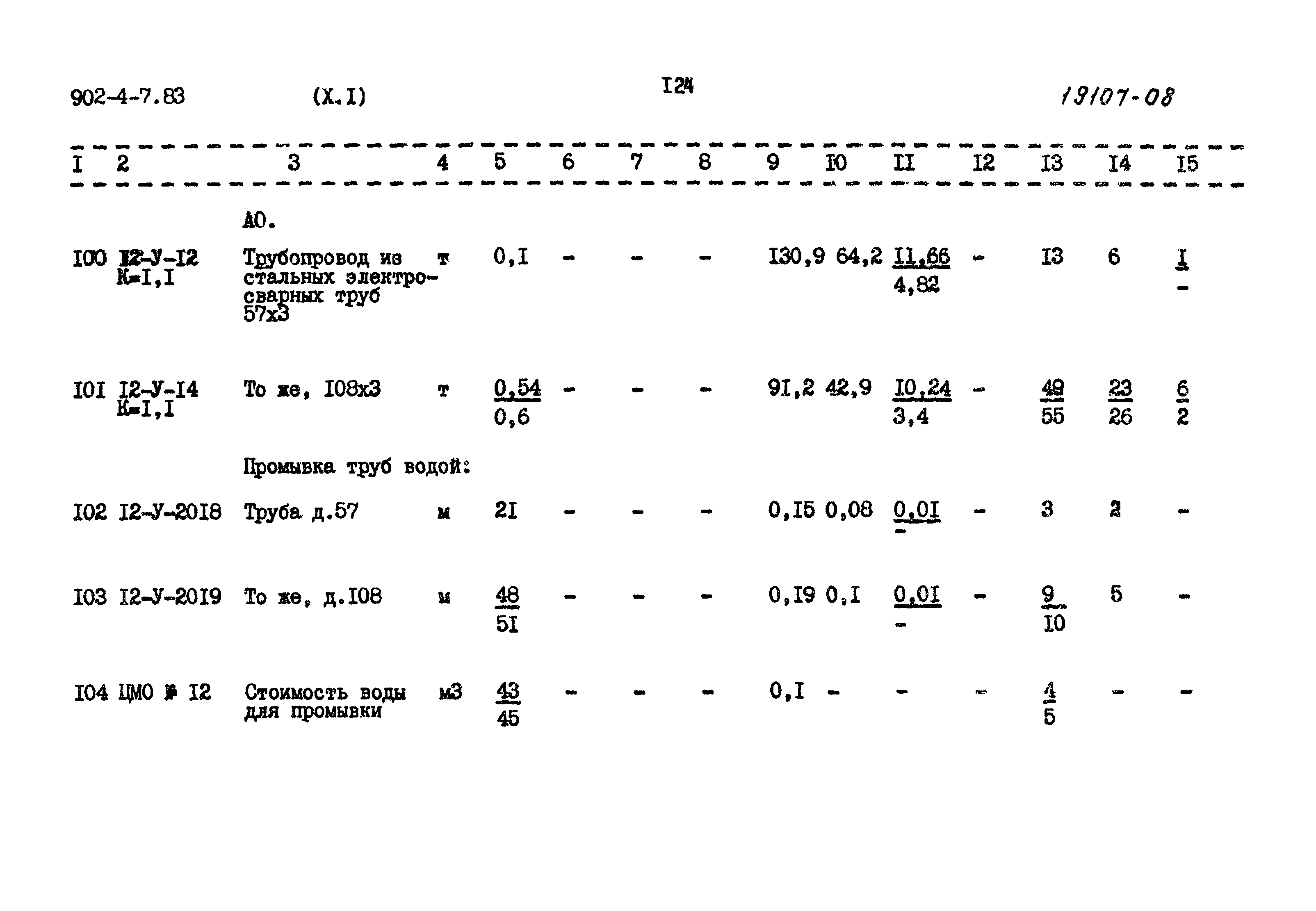 Типовой проект 902-4-7.83