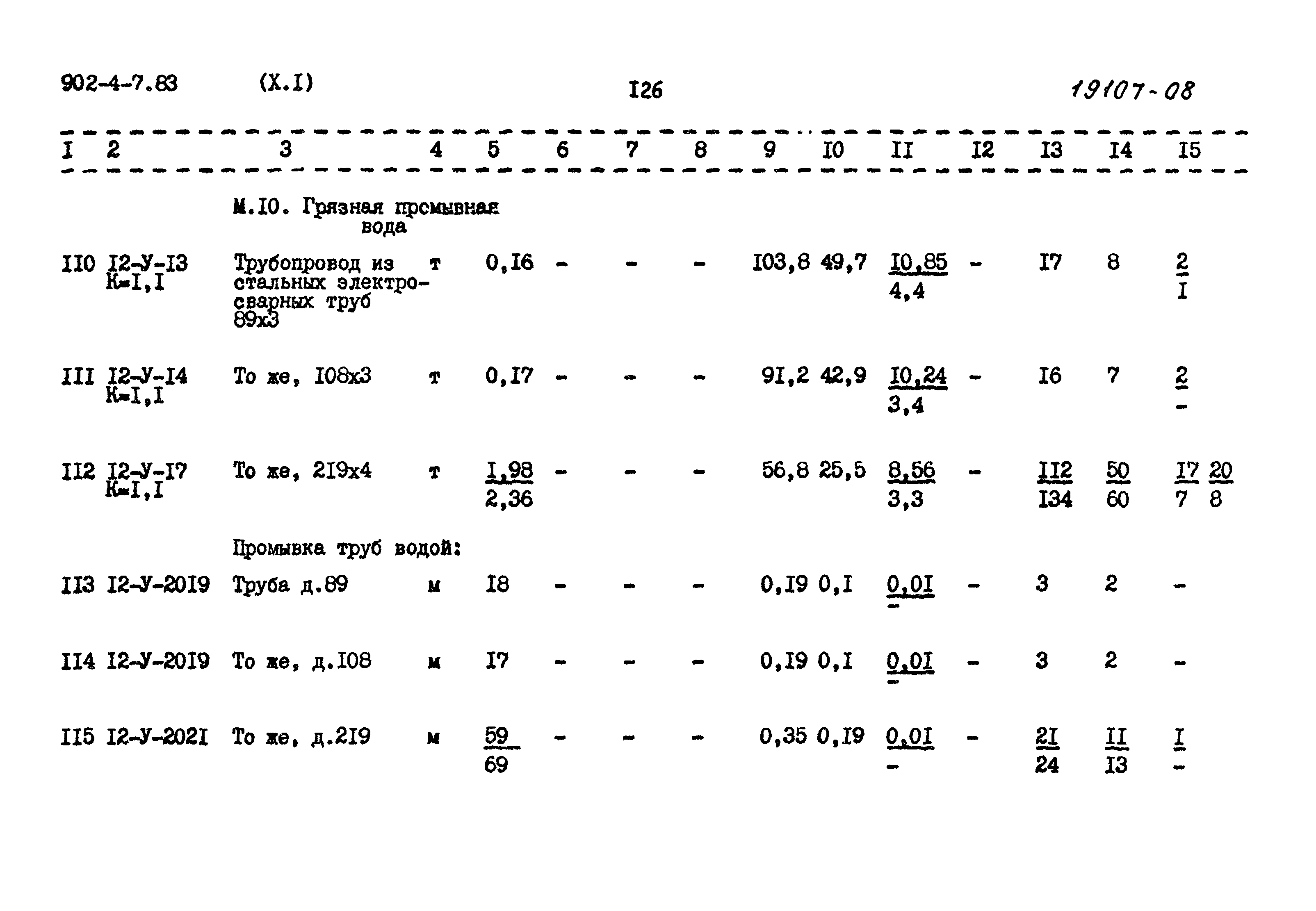 Типовой проект 902-4-7.83