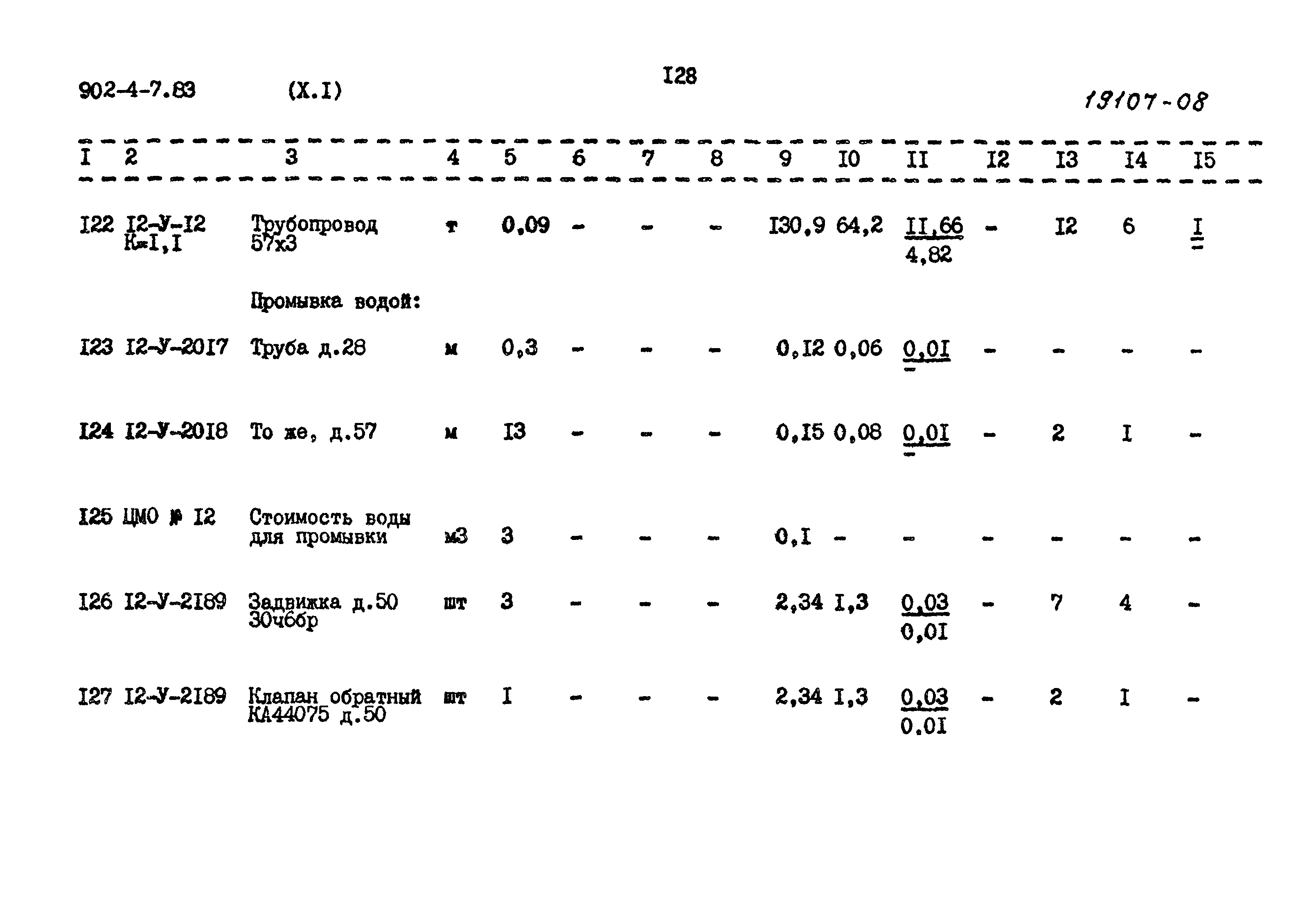 Типовой проект 902-4-7.83