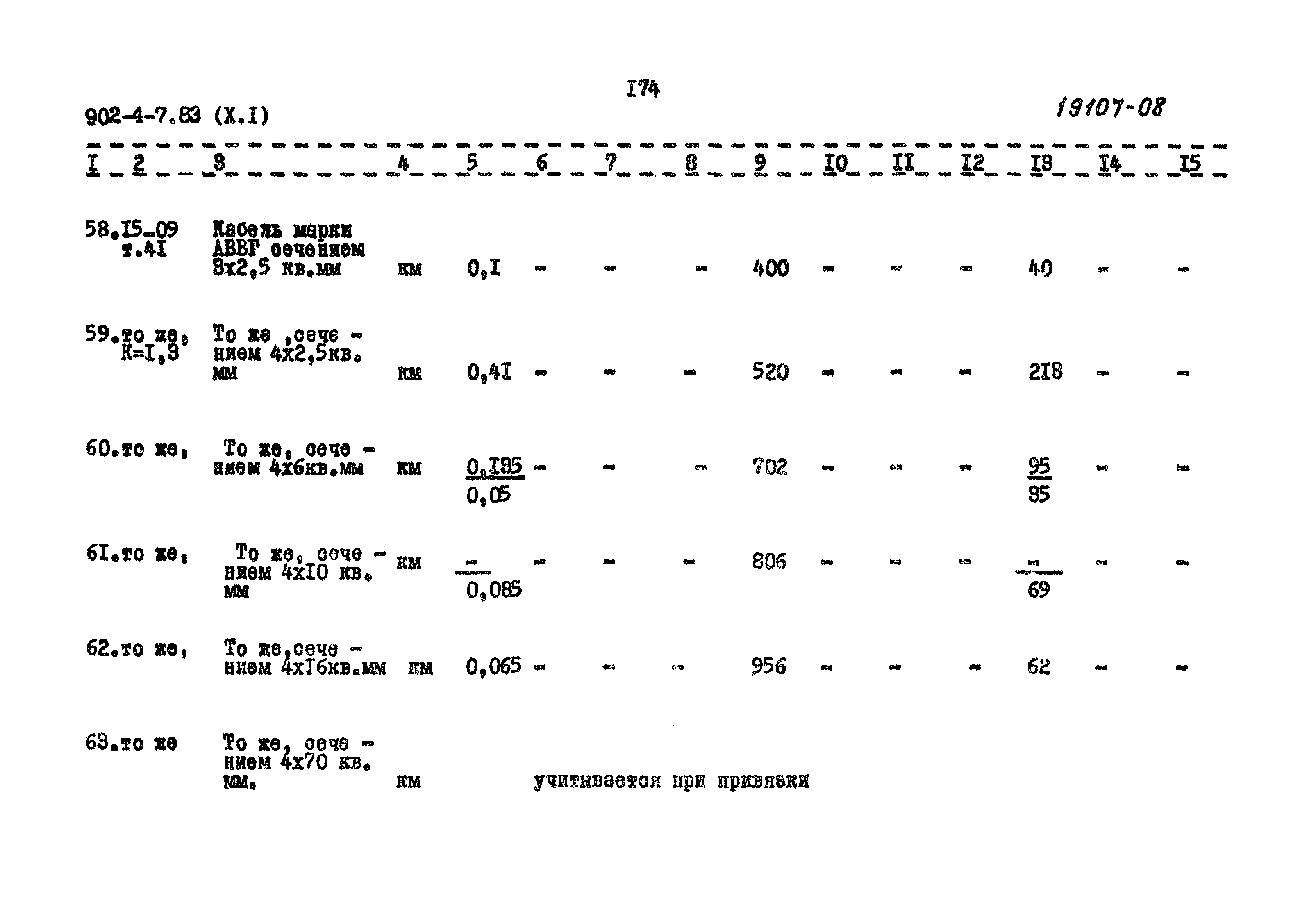 Типовой проект 902-4-7.83