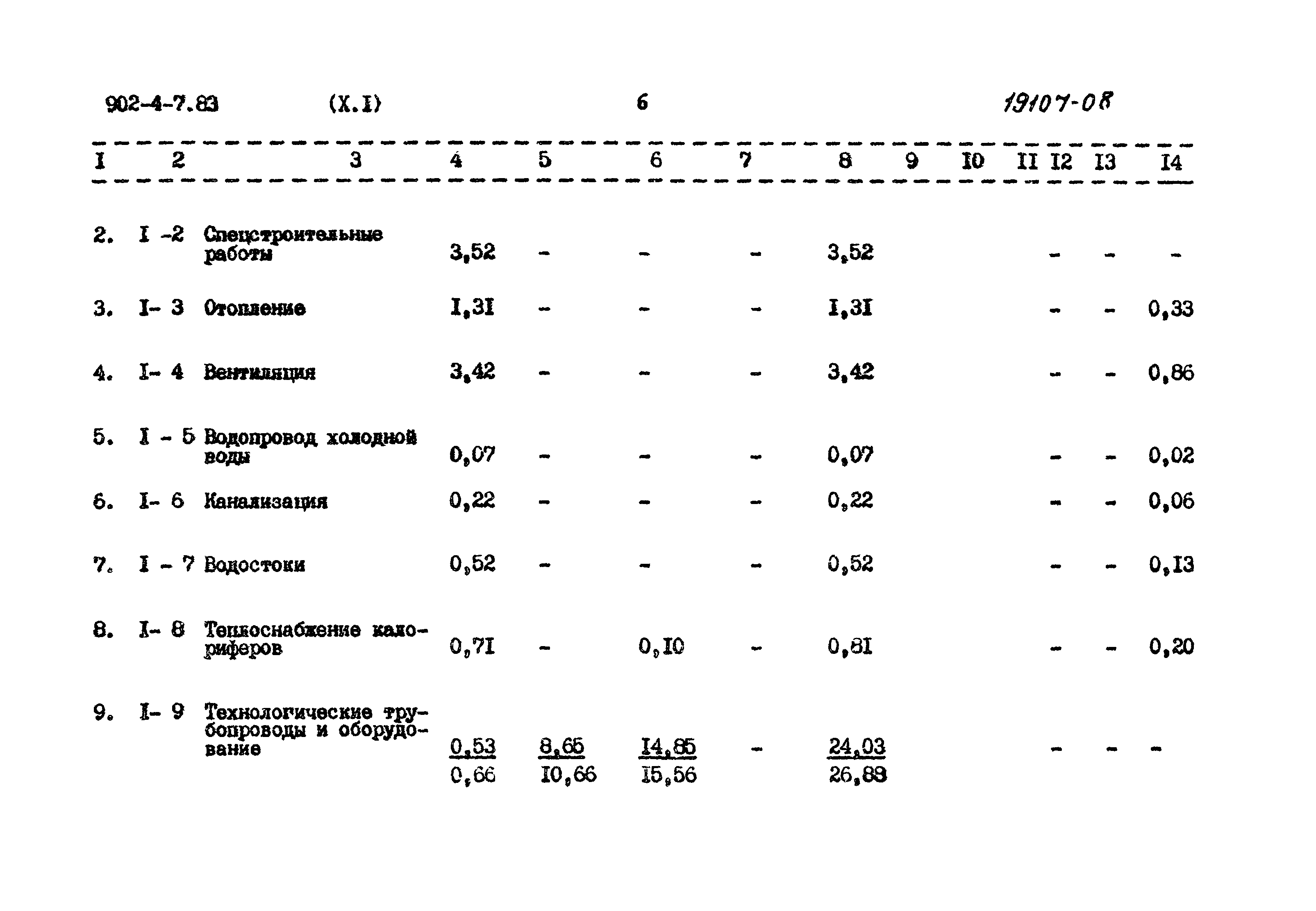 Типовой проект 902-4-7.83