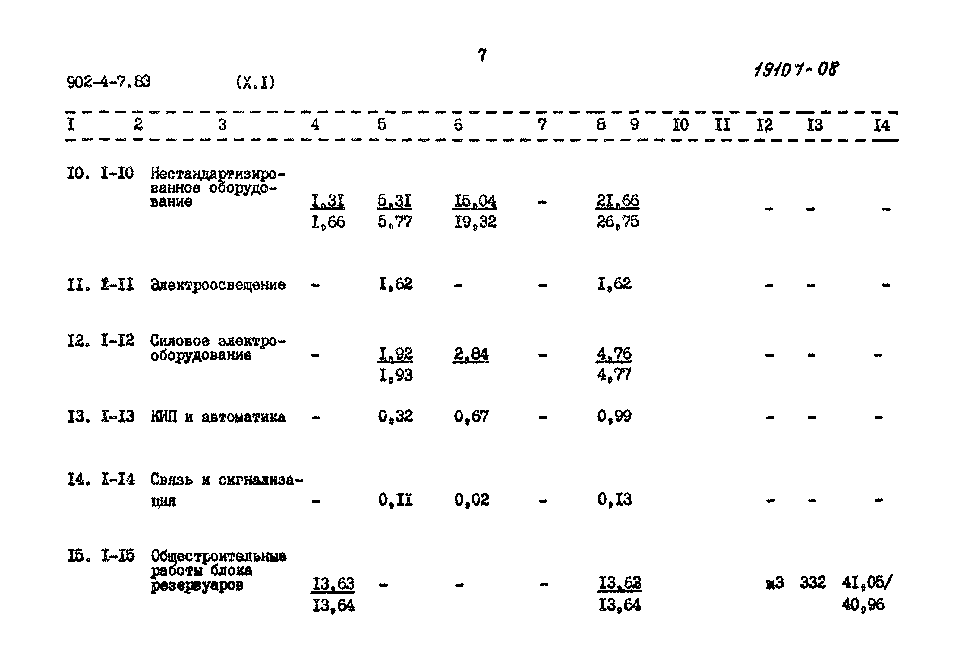 Типовой проект 902-4-7.83