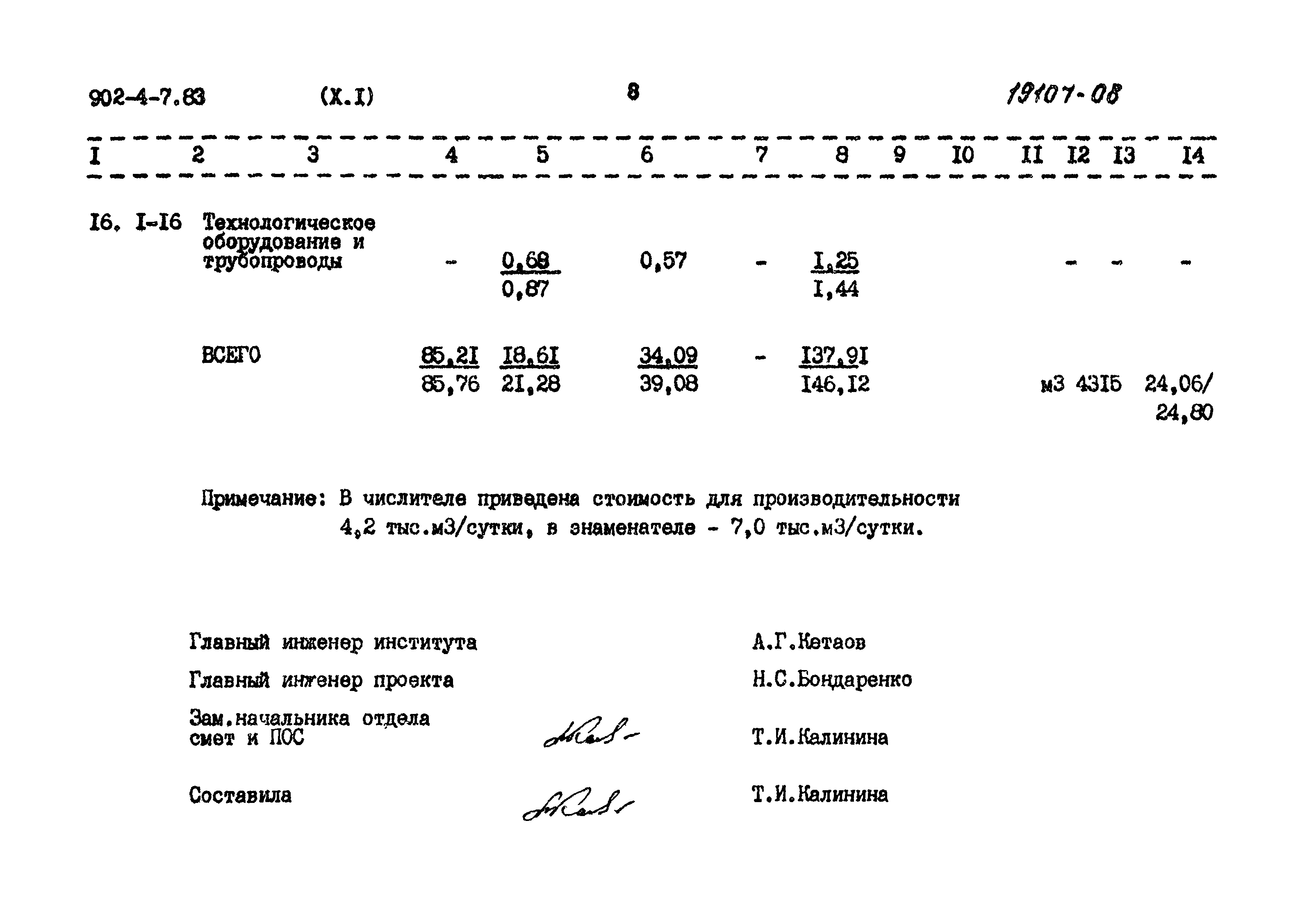 Типовой проект 902-4-7.83