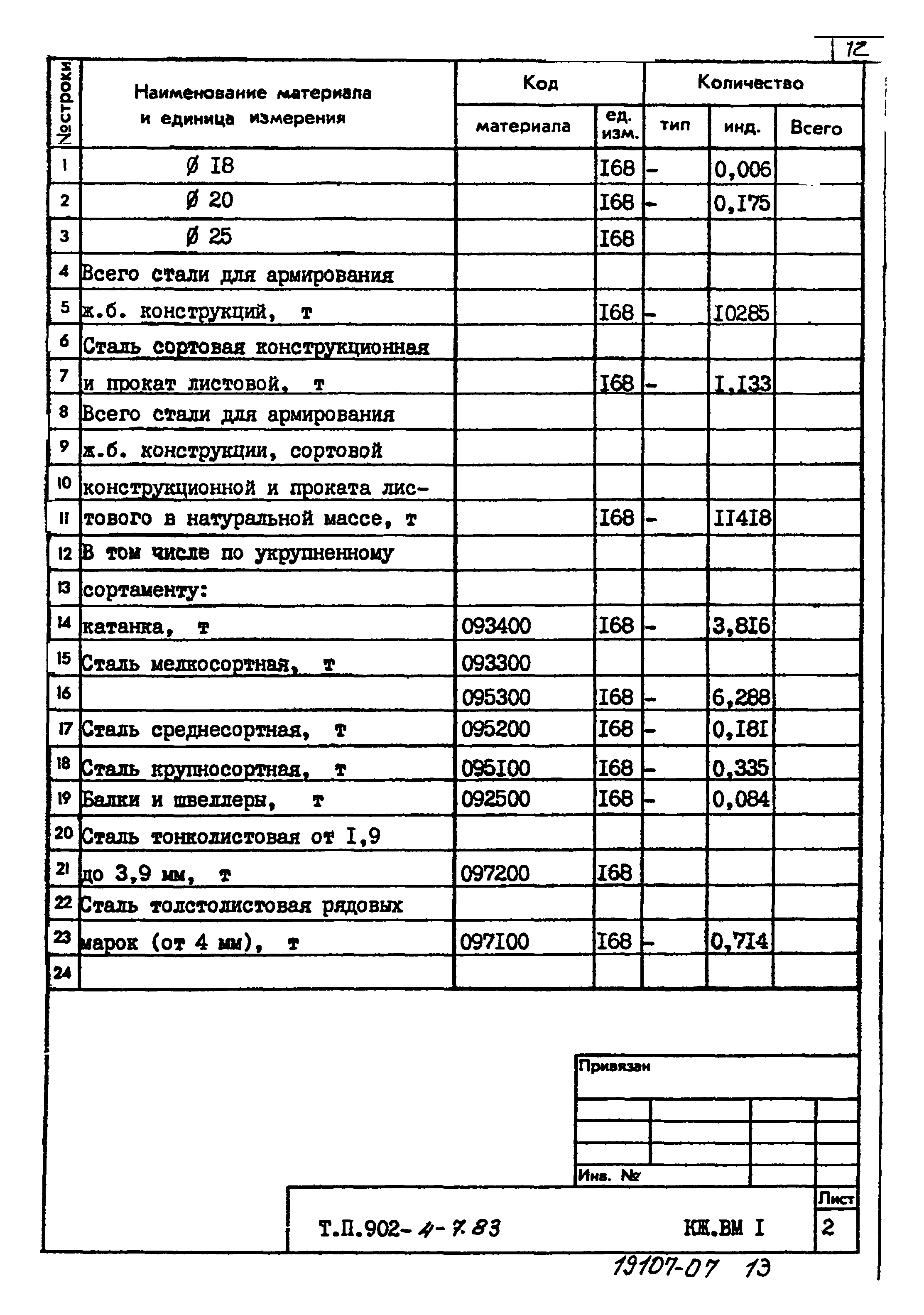 Типовой проект 902-4-7.83