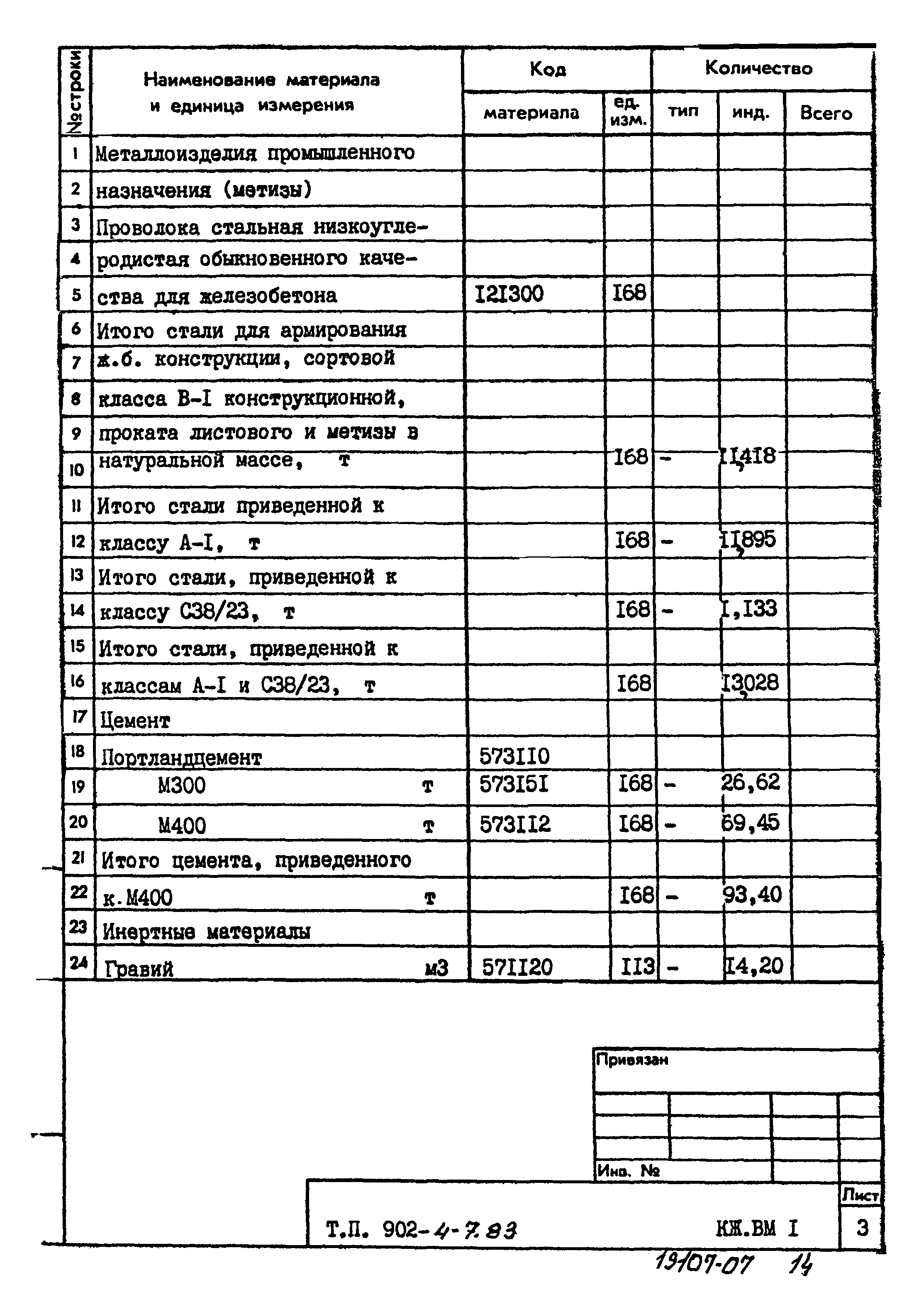 Типовой проект 902-4-7.83