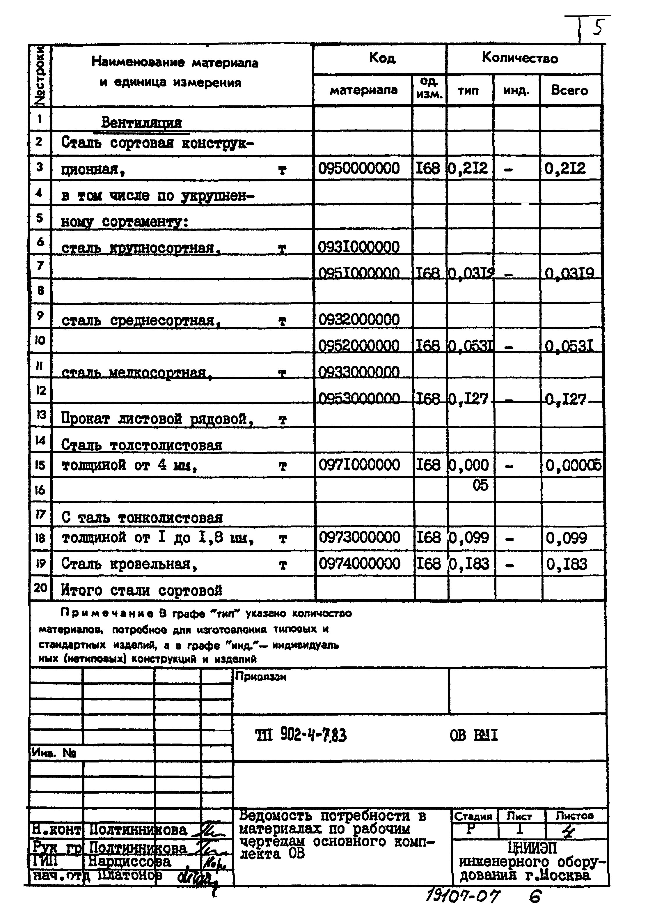 Типовой проект 902-4-7.83