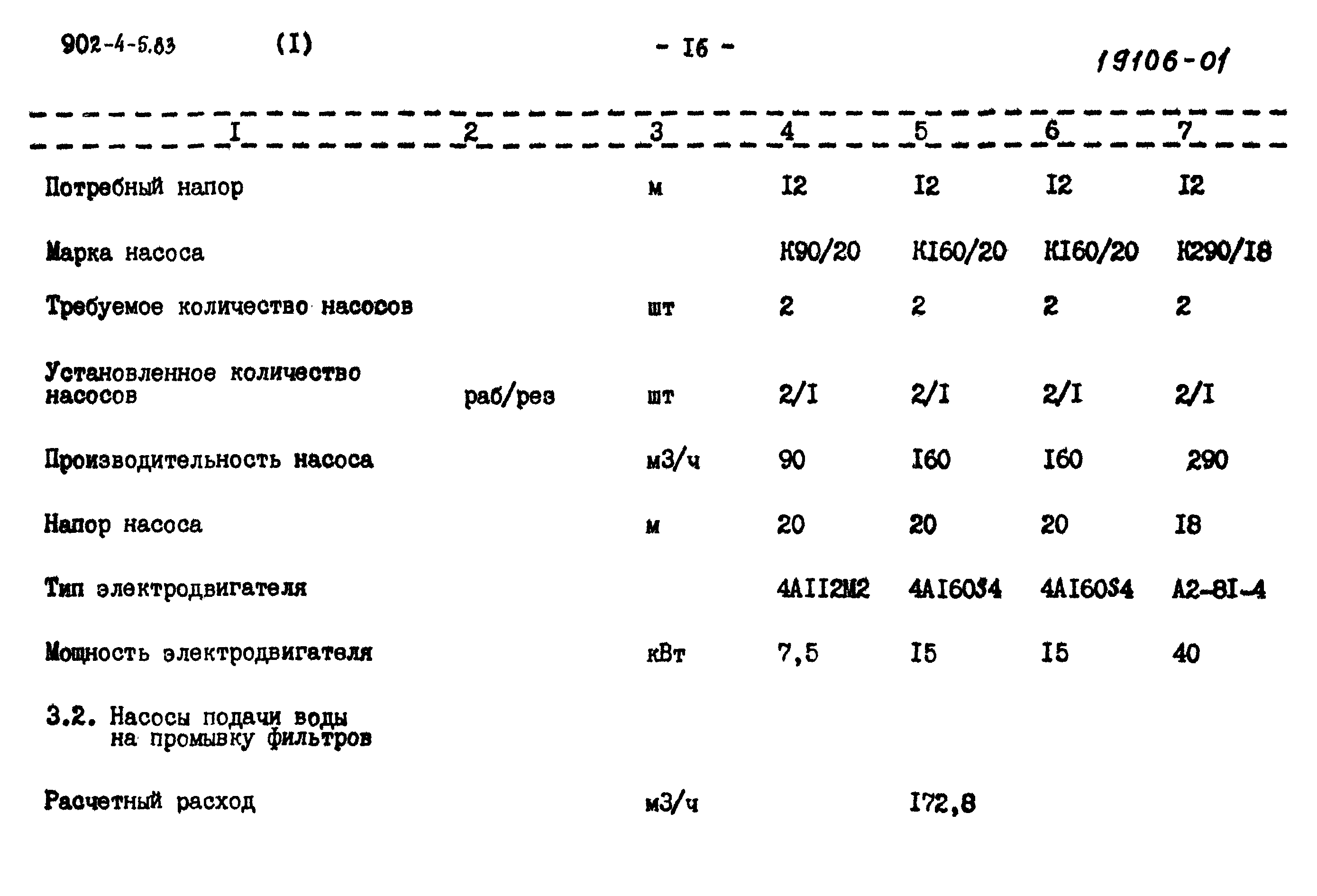 Типовой проект 902-4-7.83