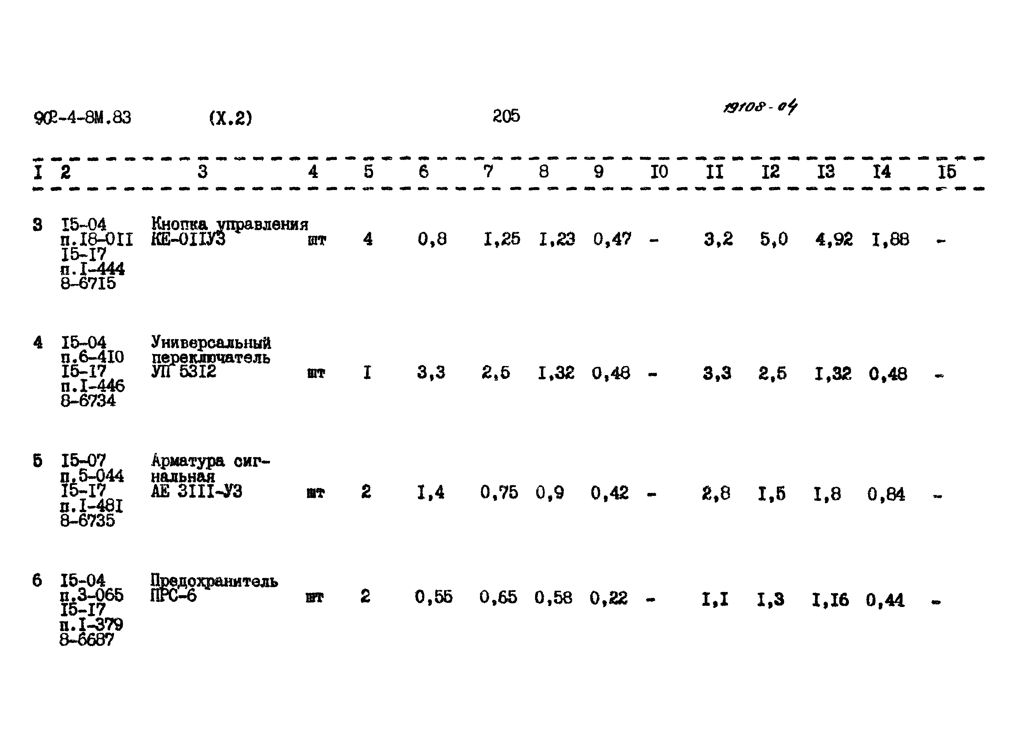 Типовой проект 902-4-8м.83