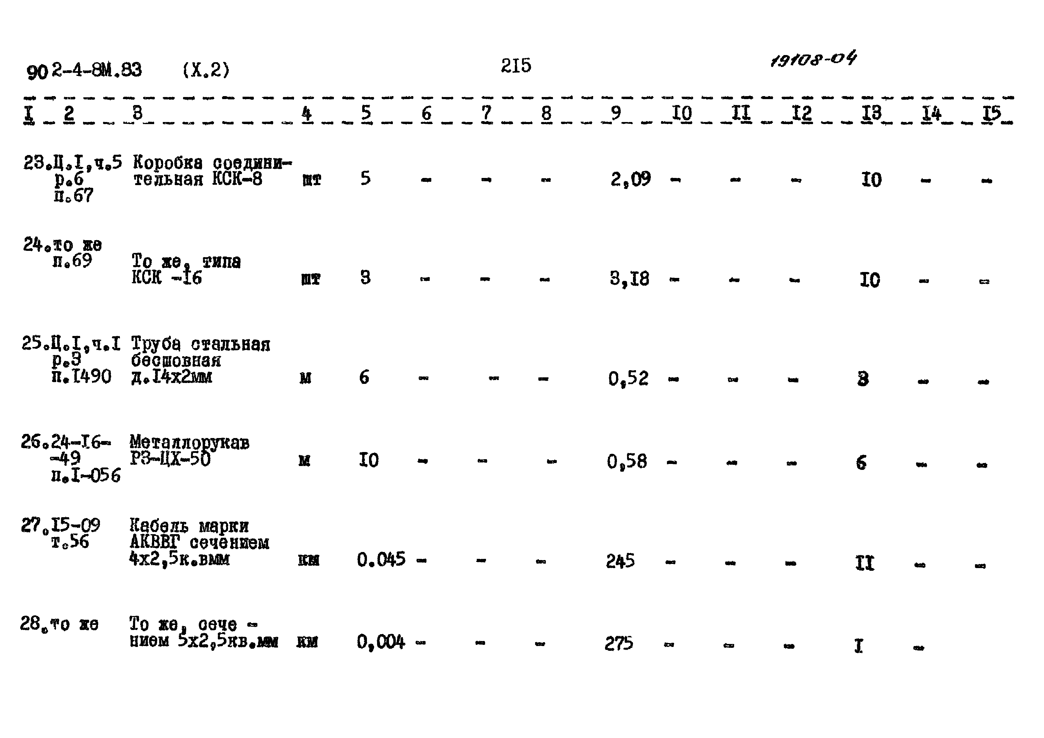 Типовой проект 902-4-8м.83