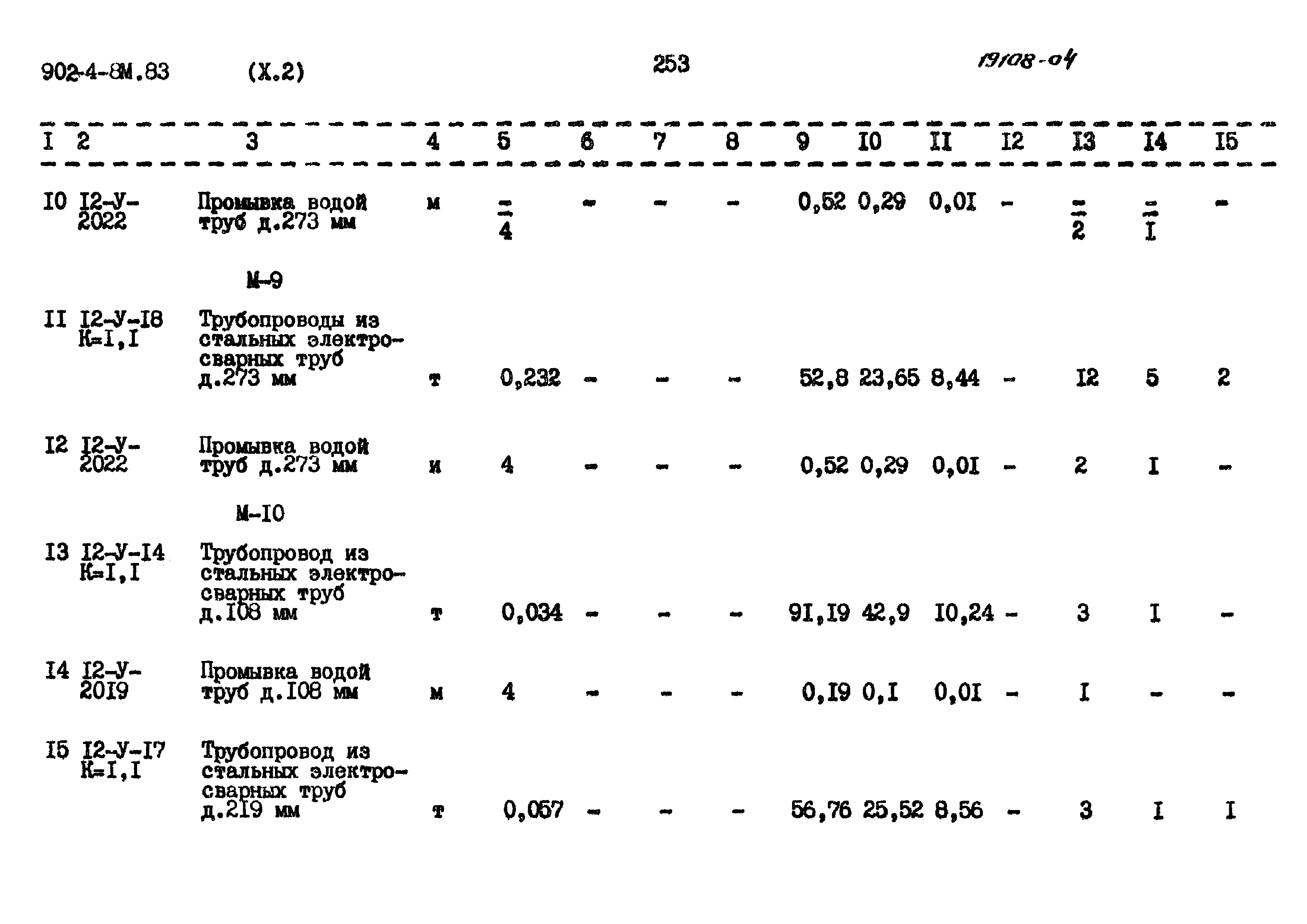 Типовой проект 902-4-8м.83