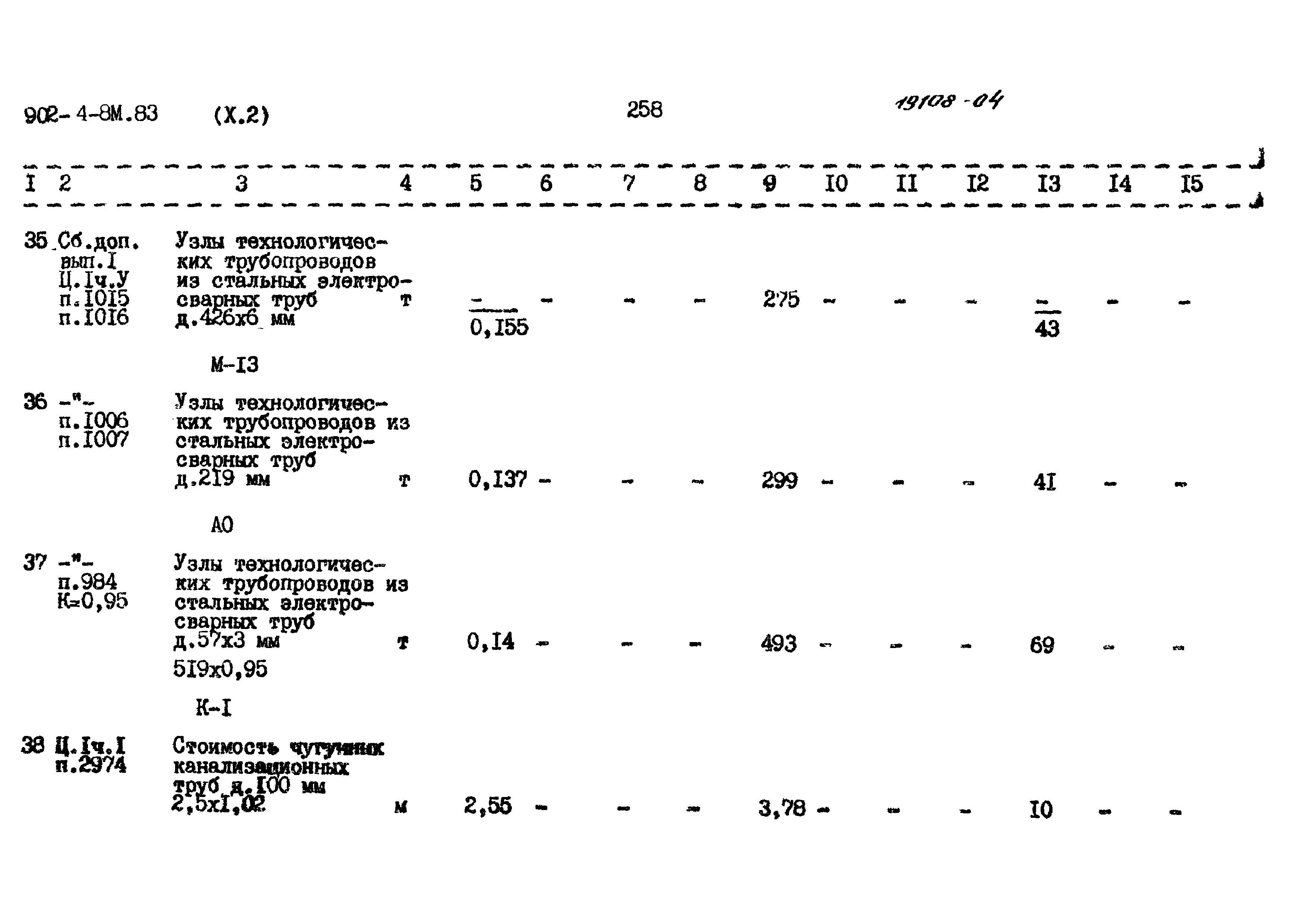 Типовой проект 902-4-8м.83