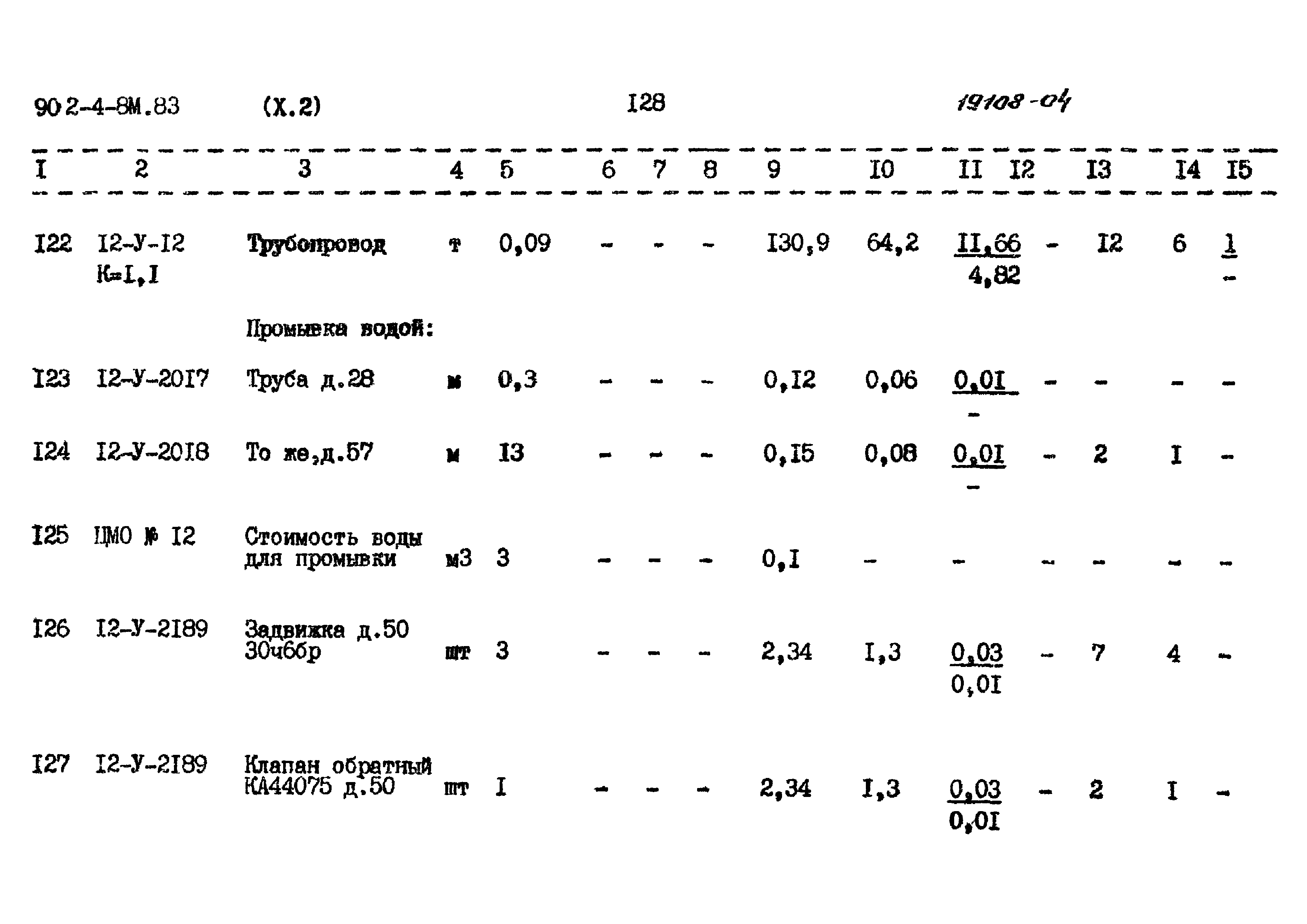 Типовой проект 902-4-8м.83