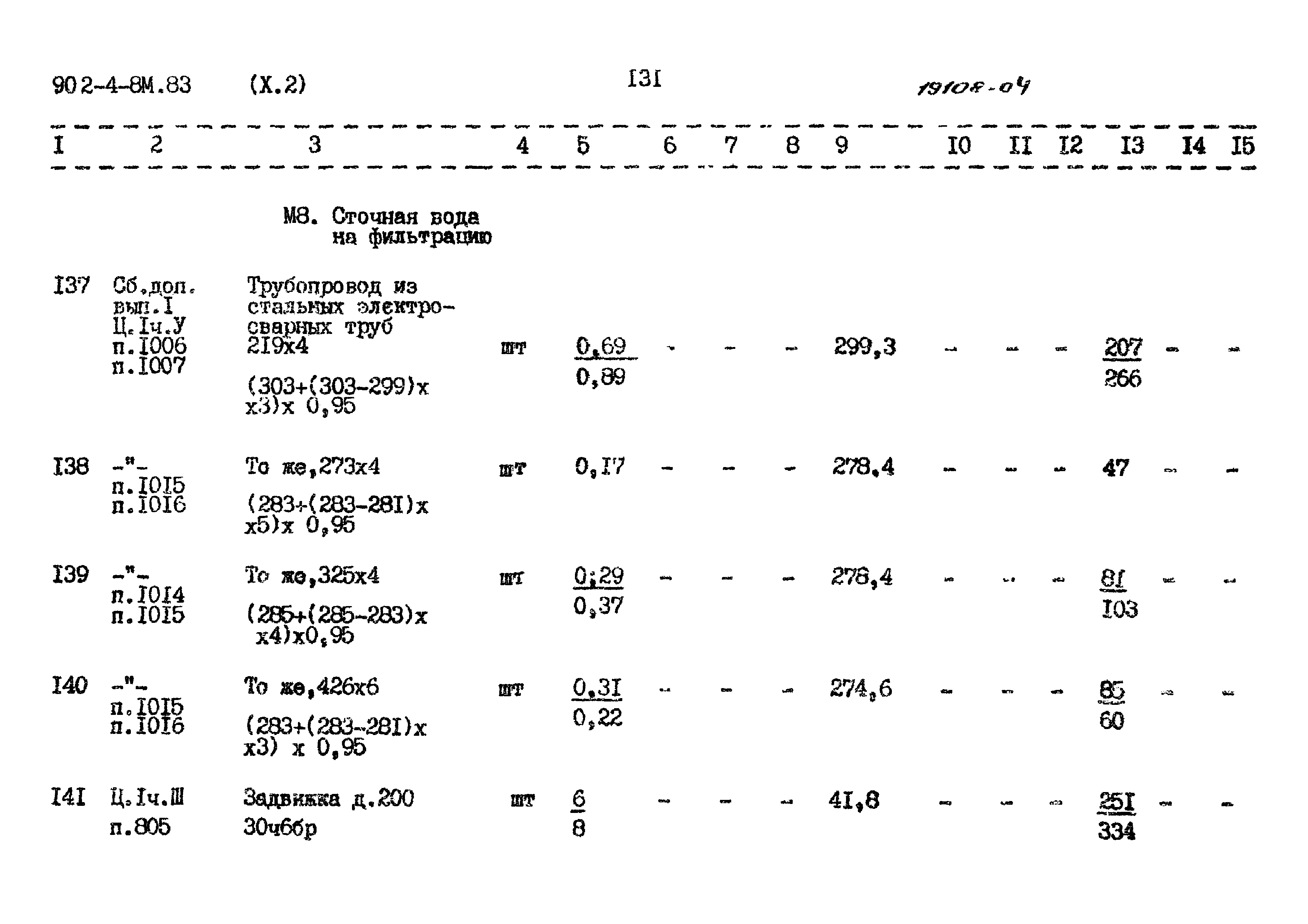 Типовой проект 902-4-8м.83