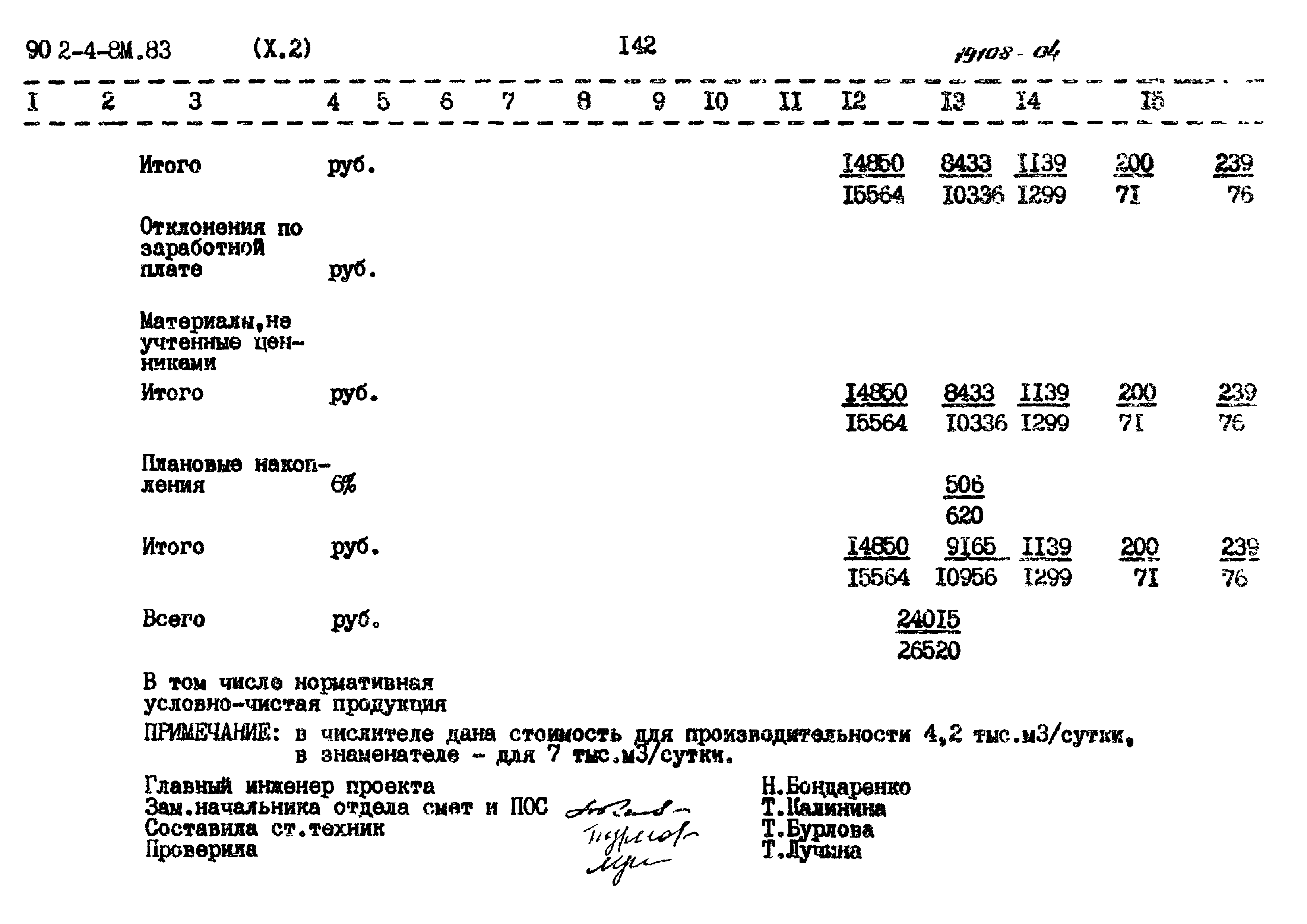 Типовой проект 902-4-8м.83