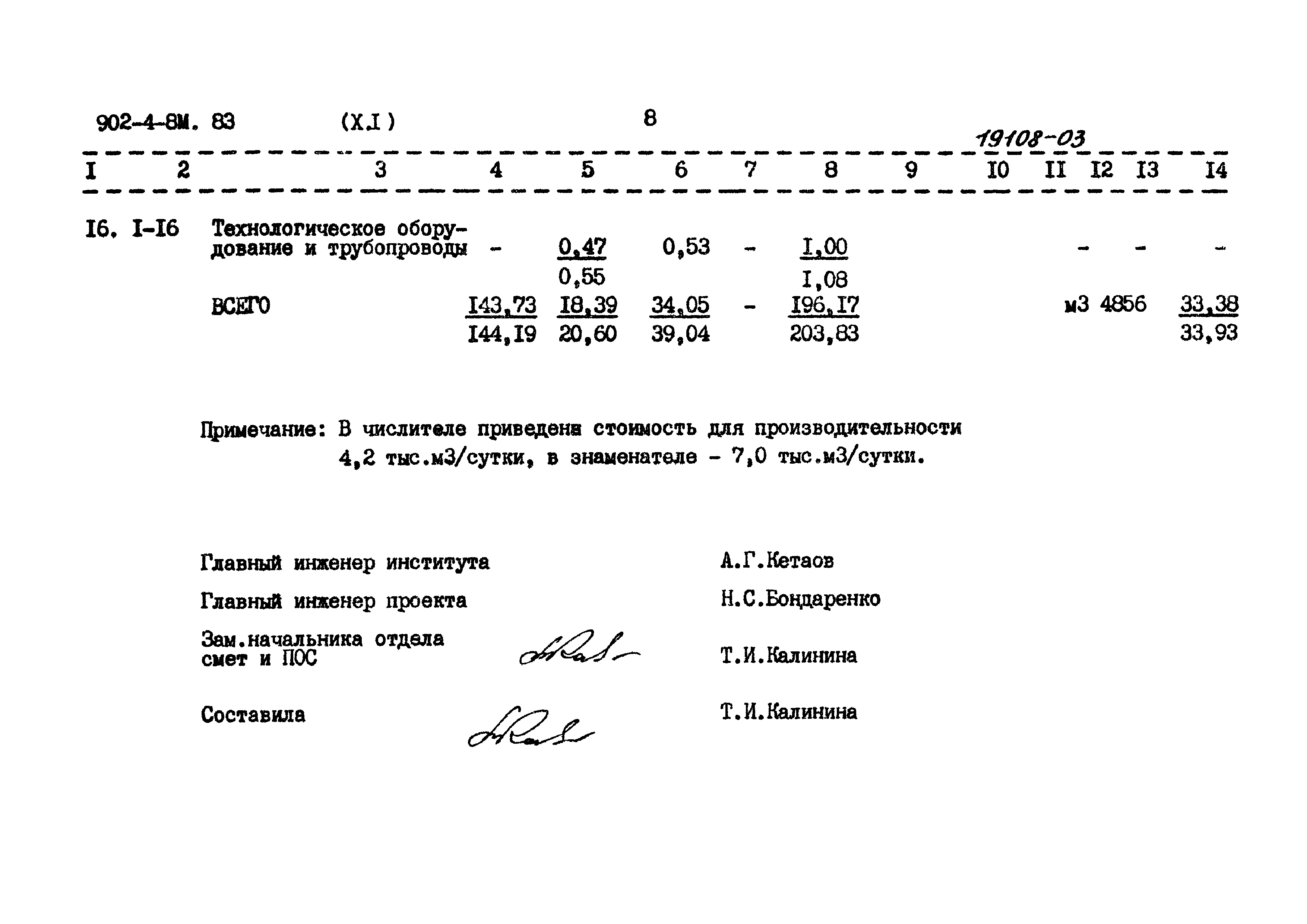 Типовой проект 902-4-8м.83