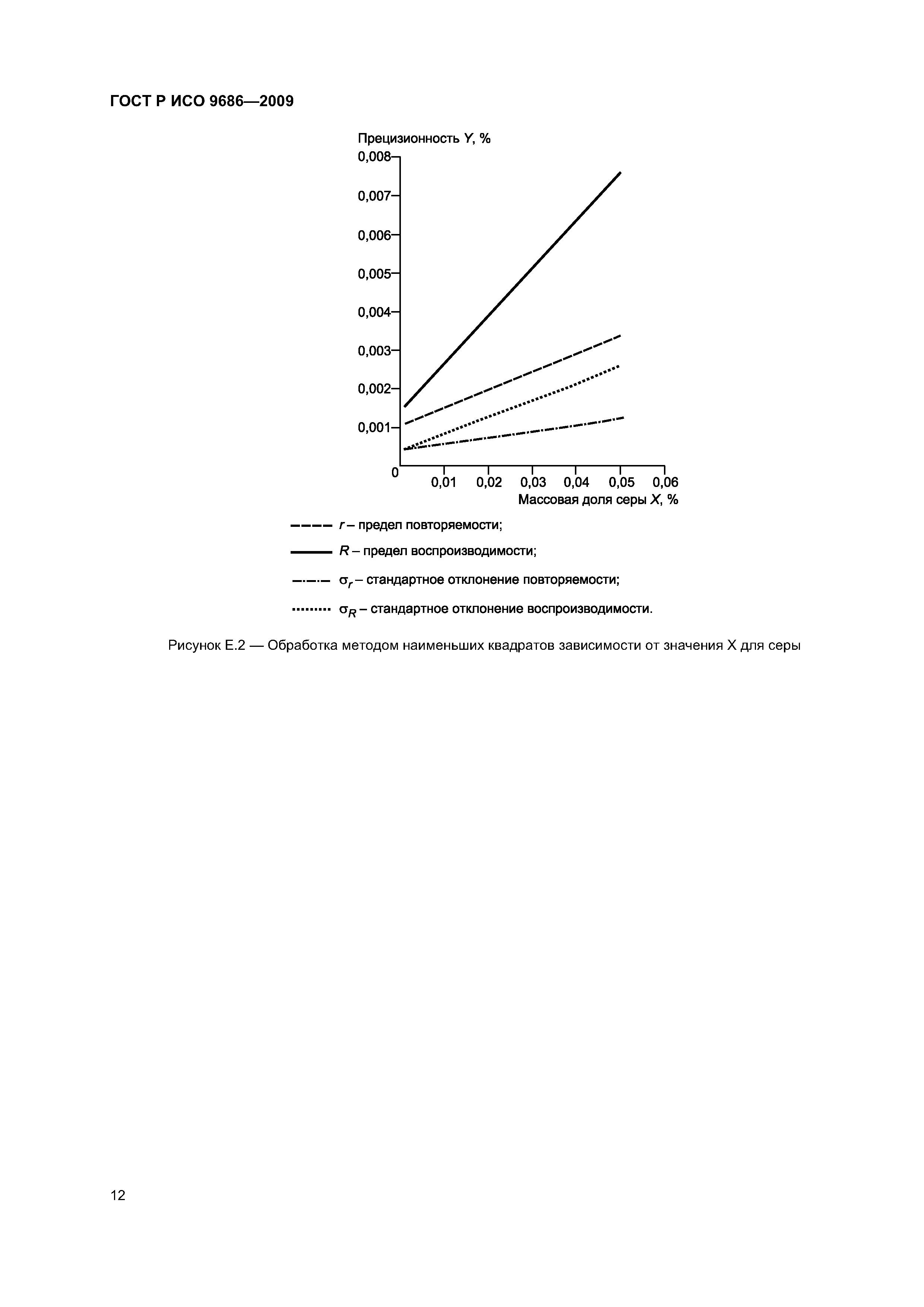 ГОСТ Р ИСО 9686-2009